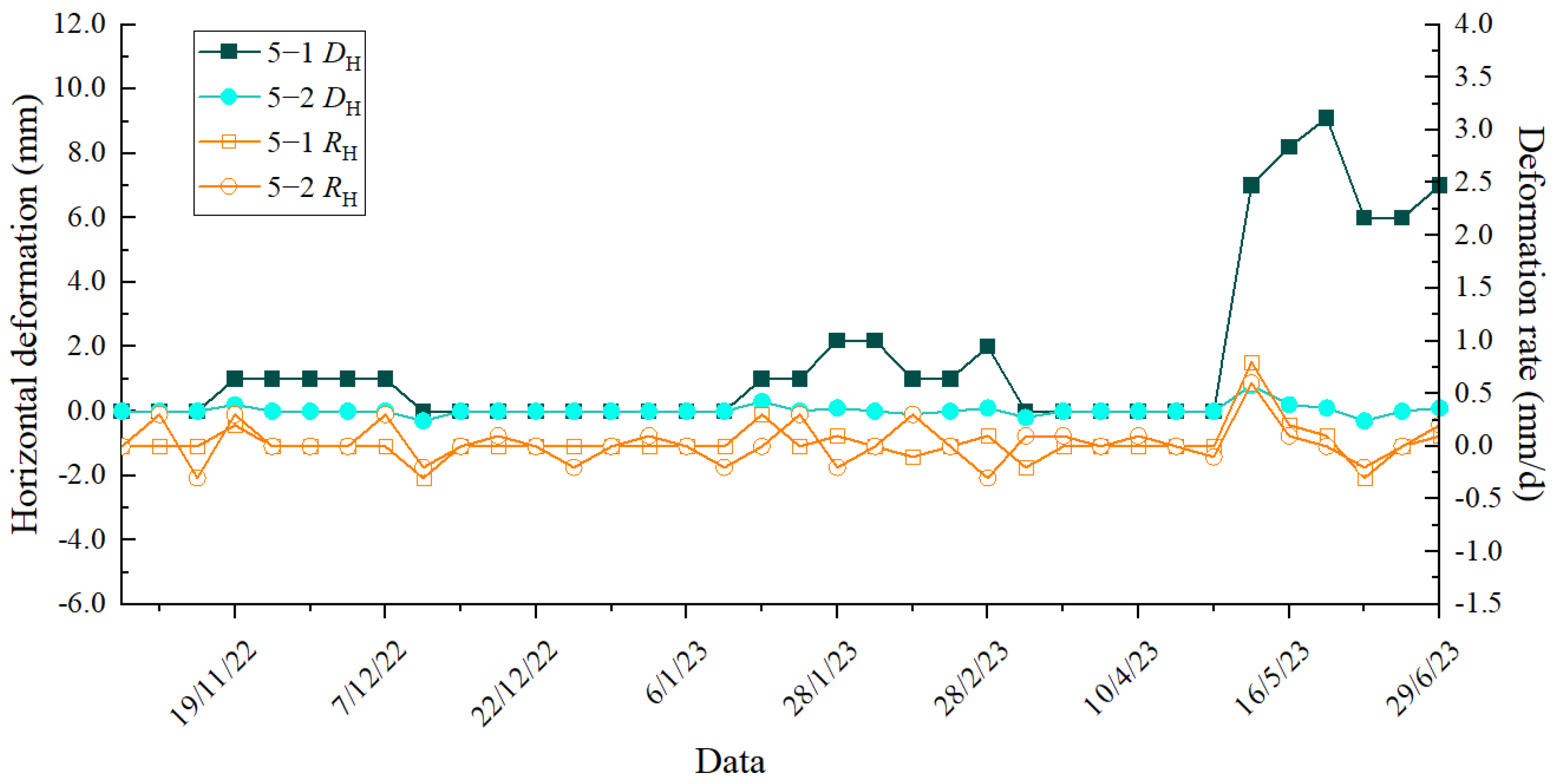 Buildings 14 02312 g010