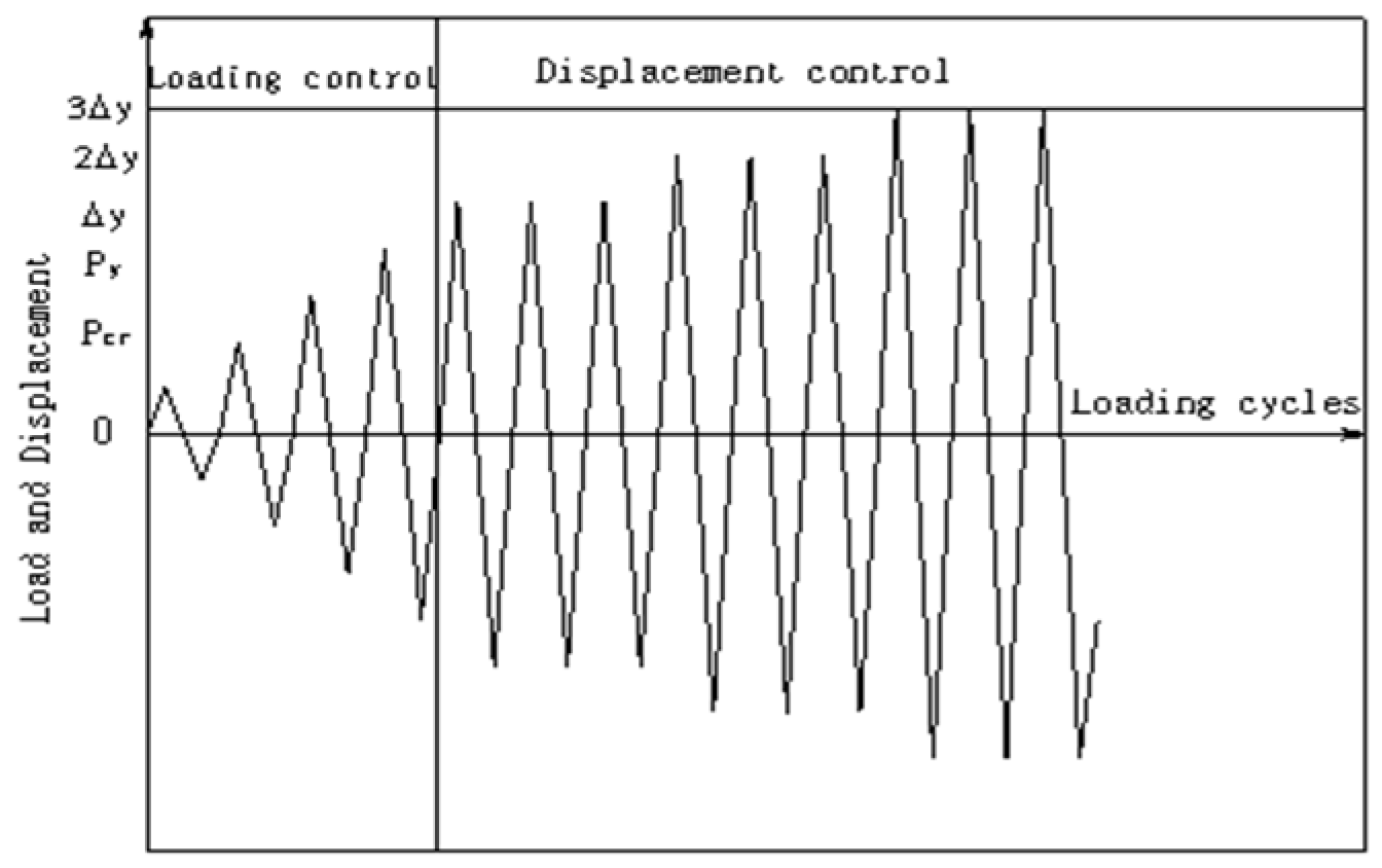 Buildings 14 02313 g002