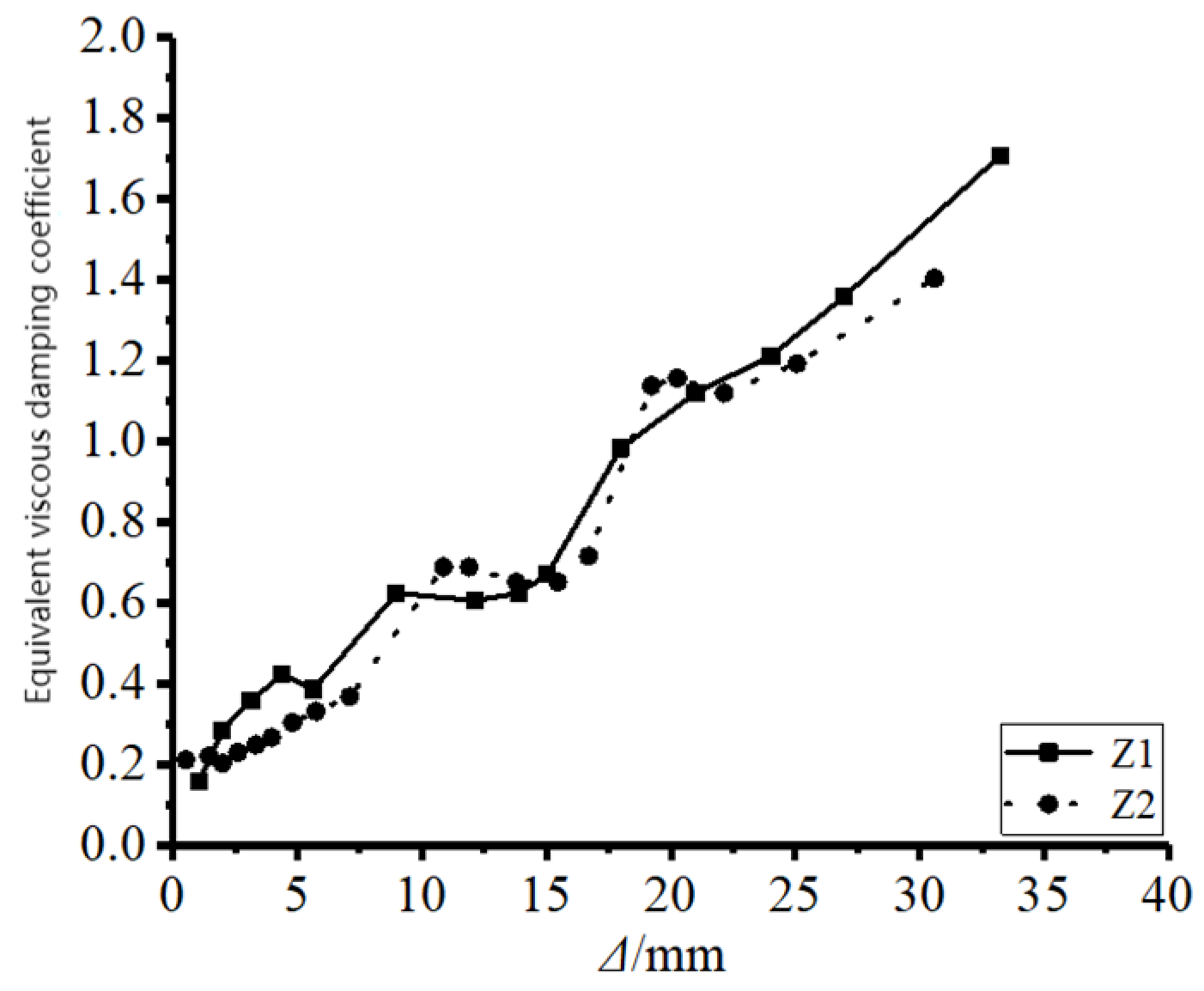 Buildings 14 02313 g009
