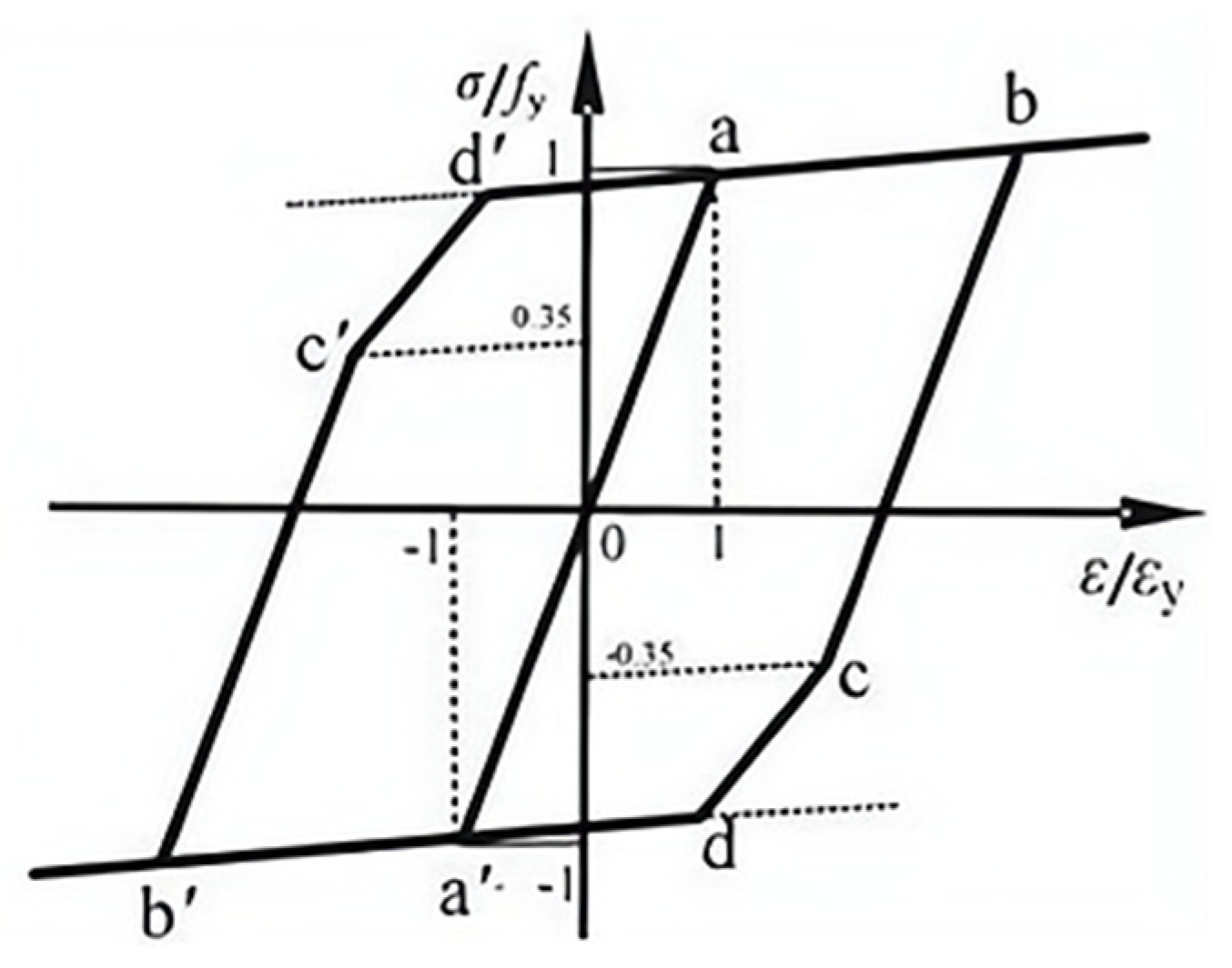 Buildings 14 02313 g017