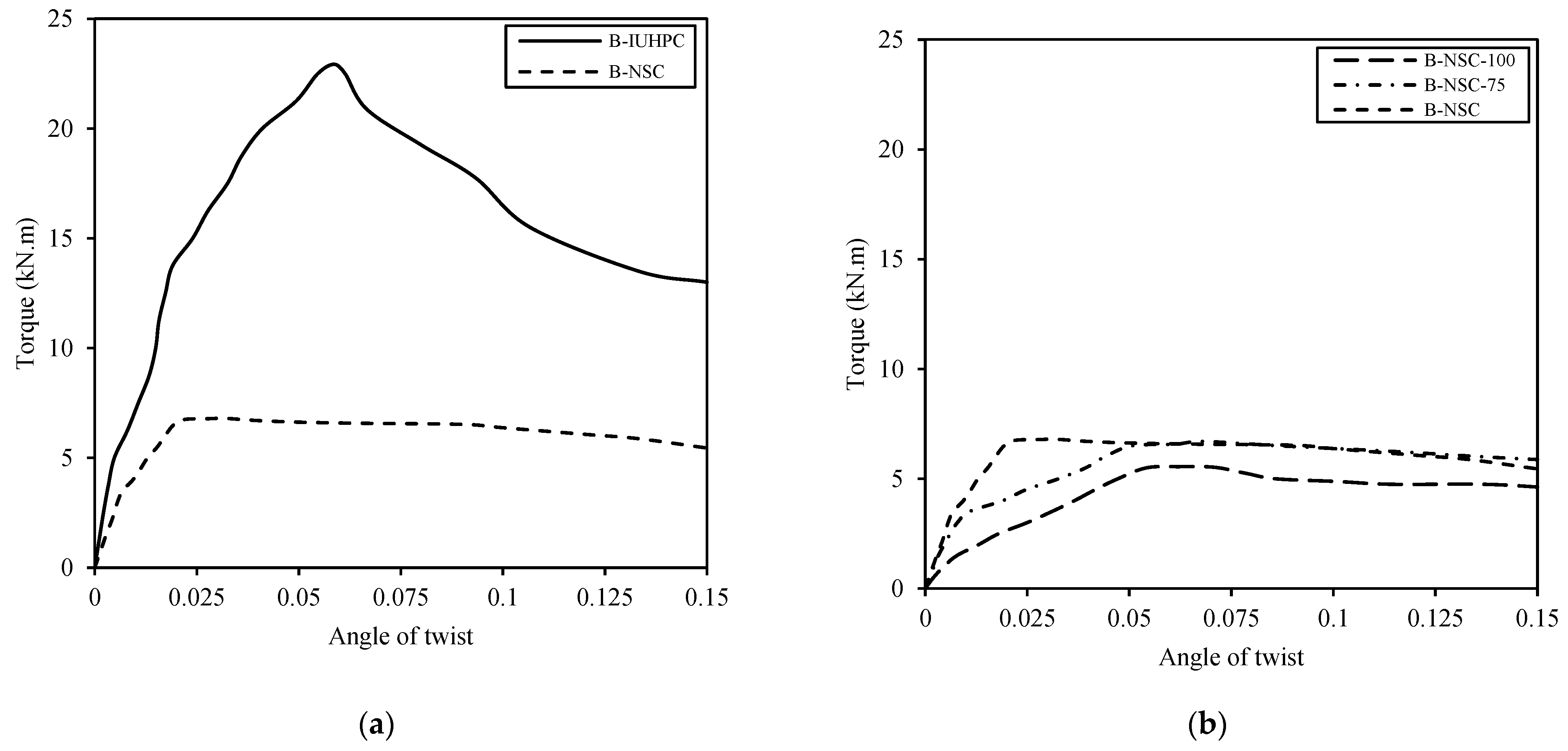 Buildings 14 02315 g008a