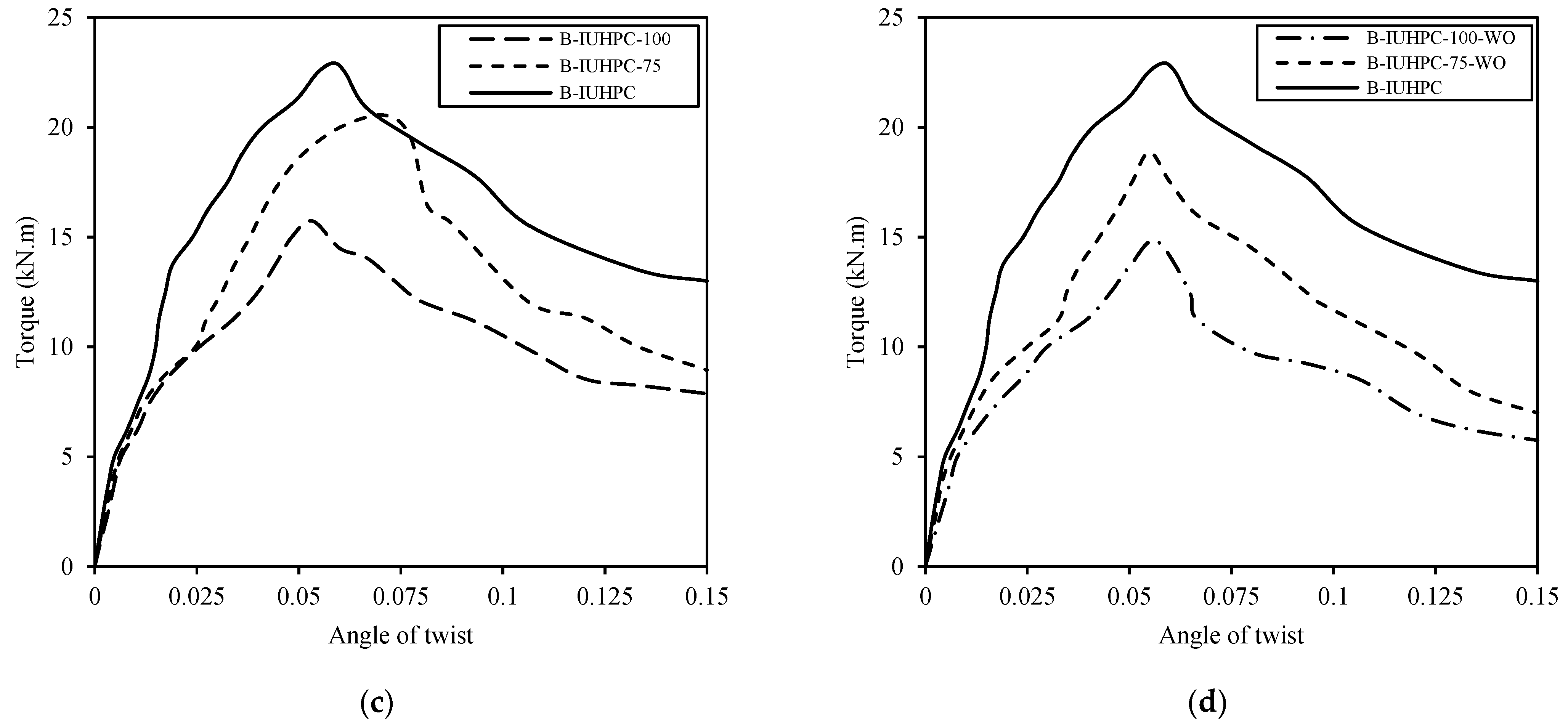 Buildings 14 02315 g008b
