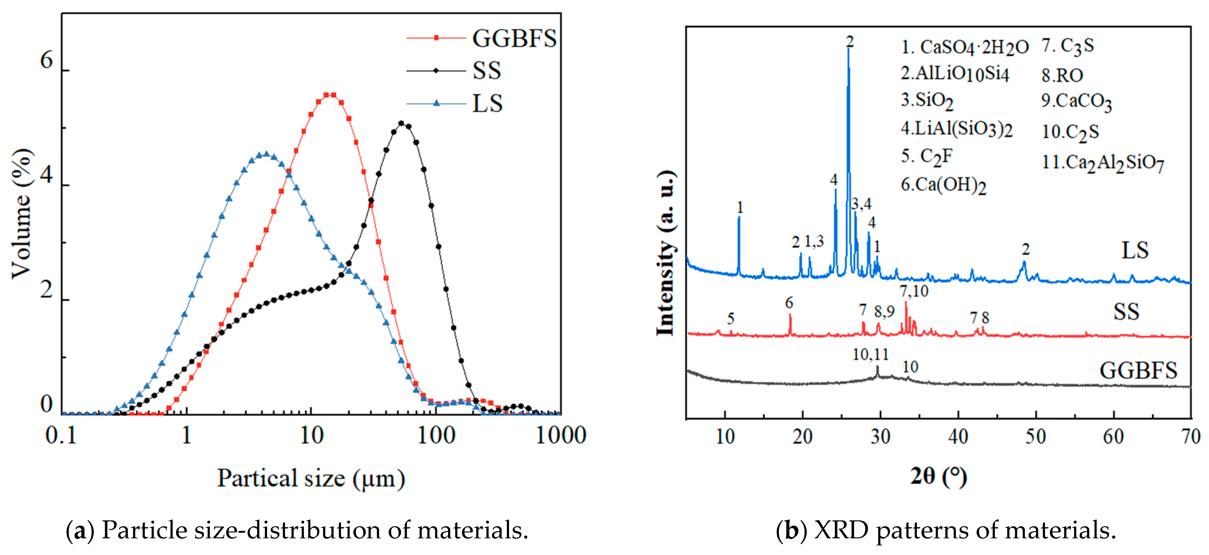 Buildings 14 02320 g001