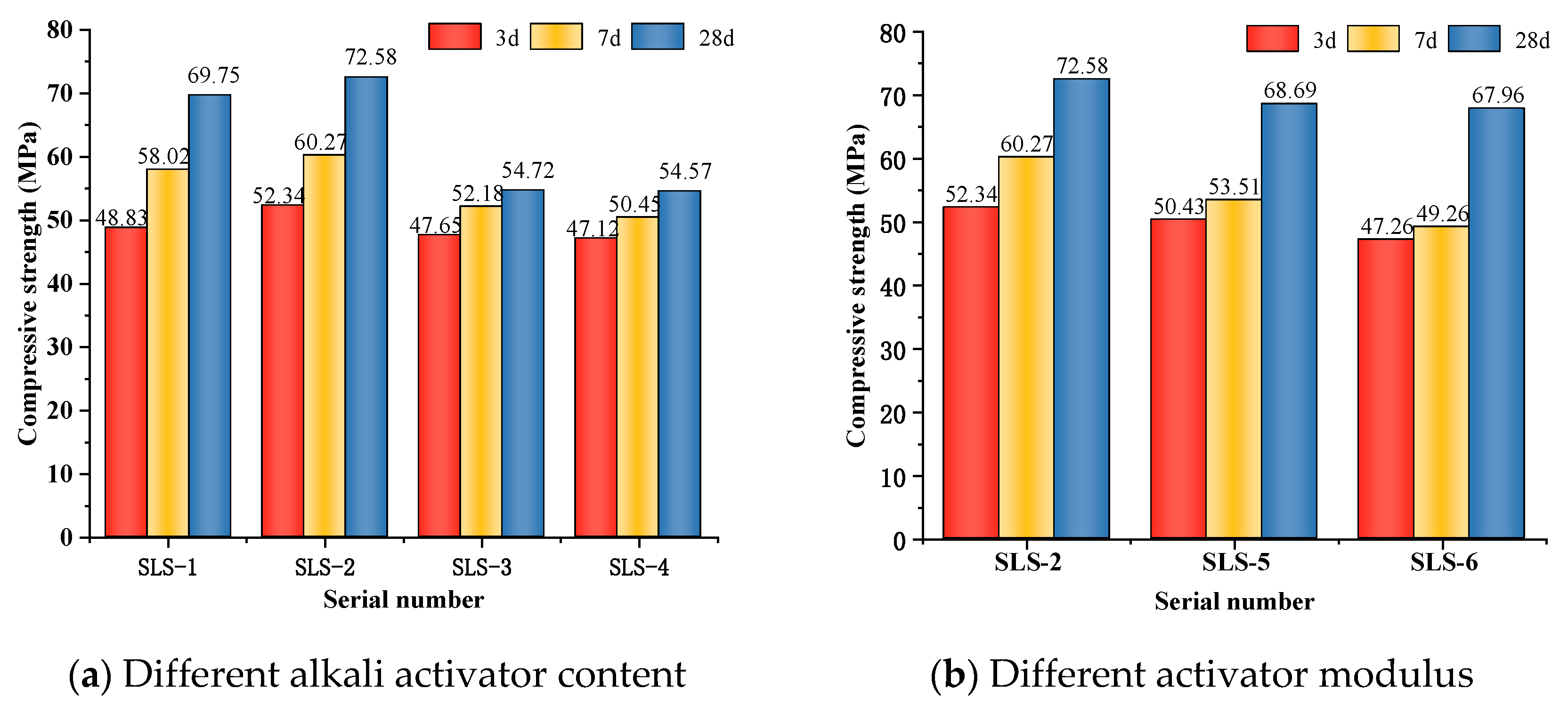 Buildings 14 02320 g002