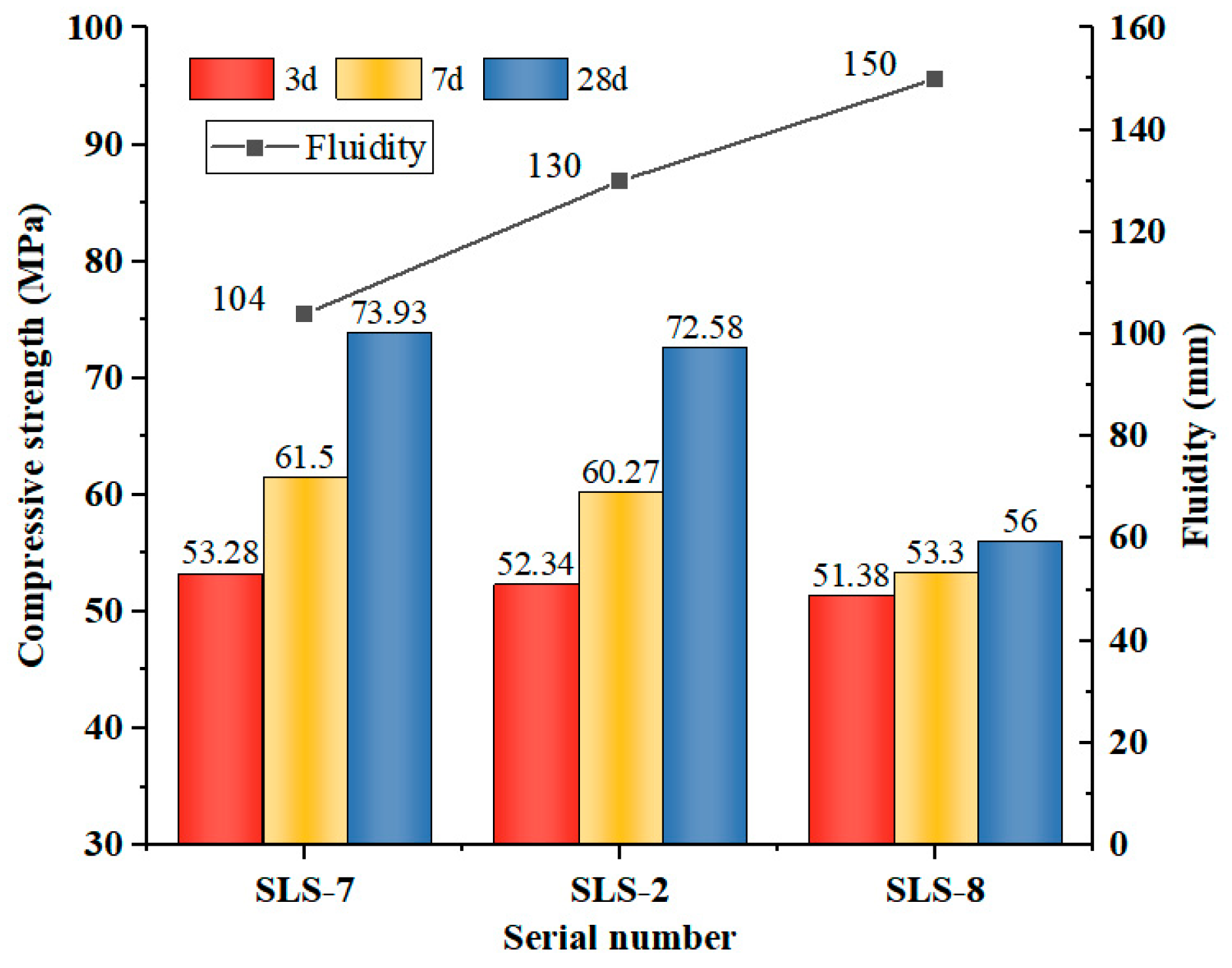 Buildings 14 02320 g003