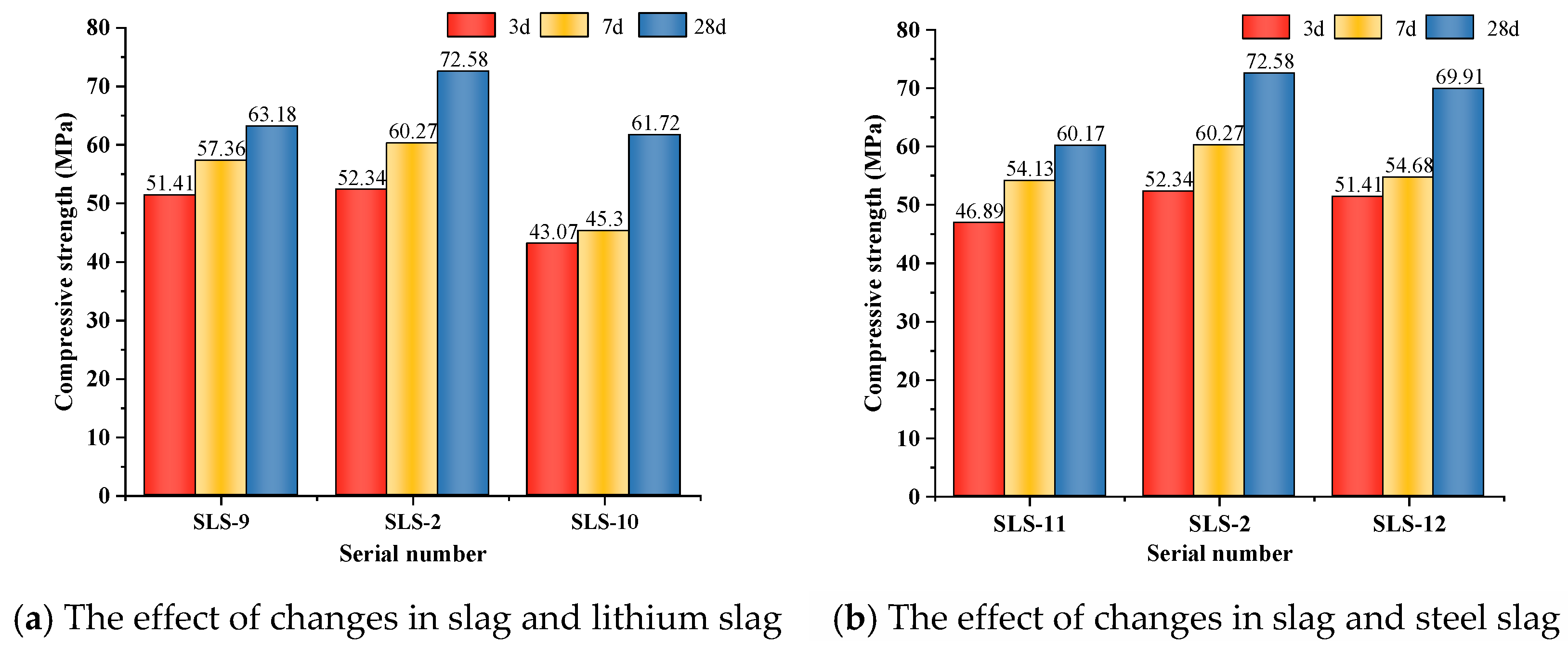 Buildings 14 02320 g004