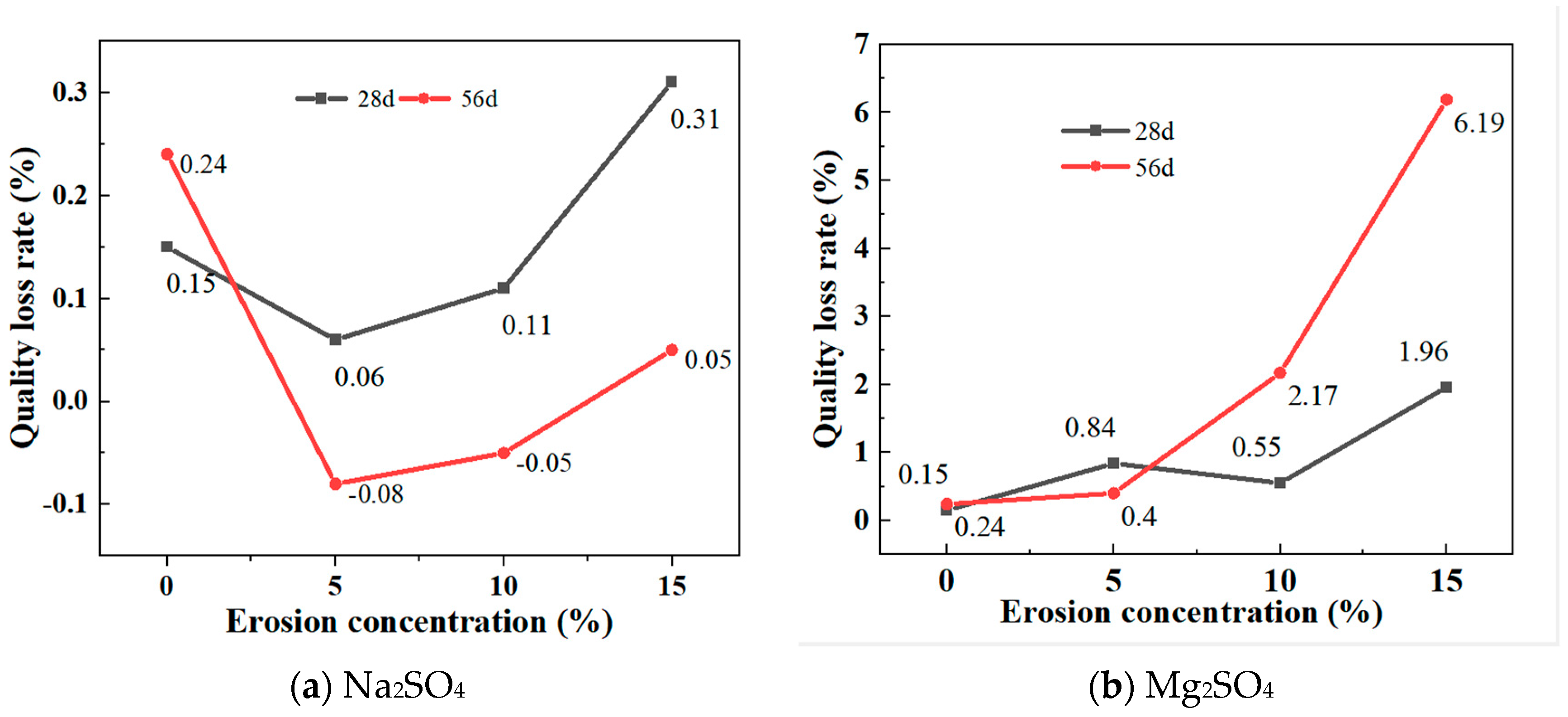 Buildings 14 02320 g007