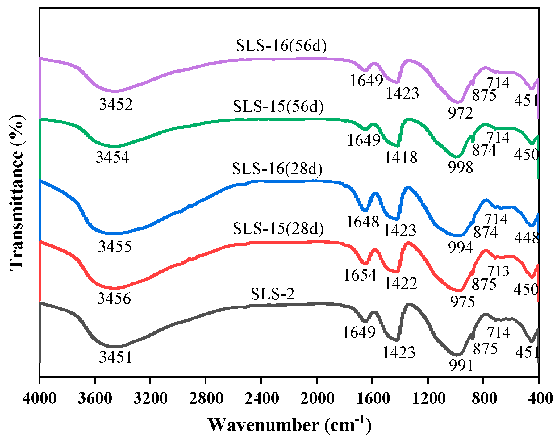 Buildings 14 02320 g010