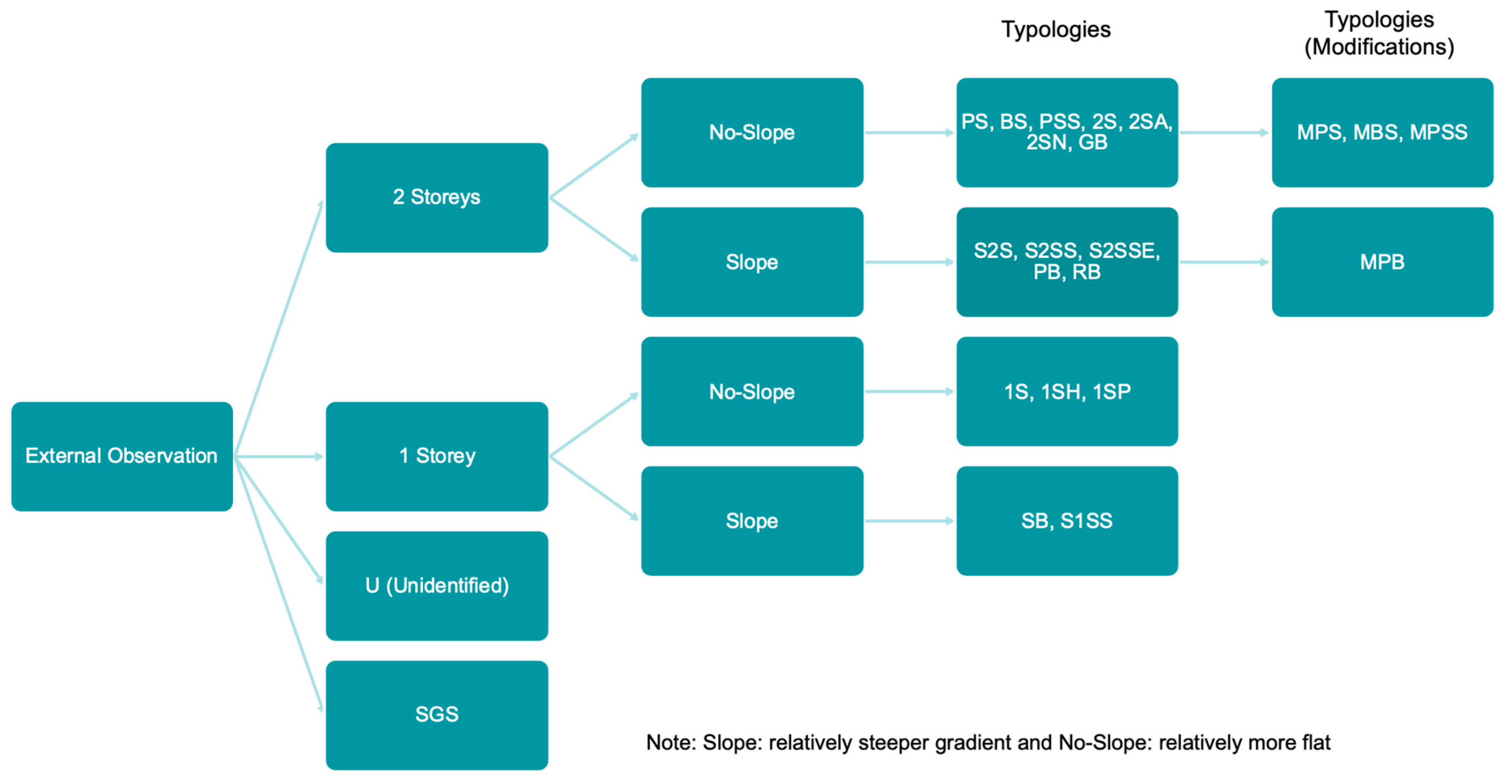 Buildings 14 02321 g002