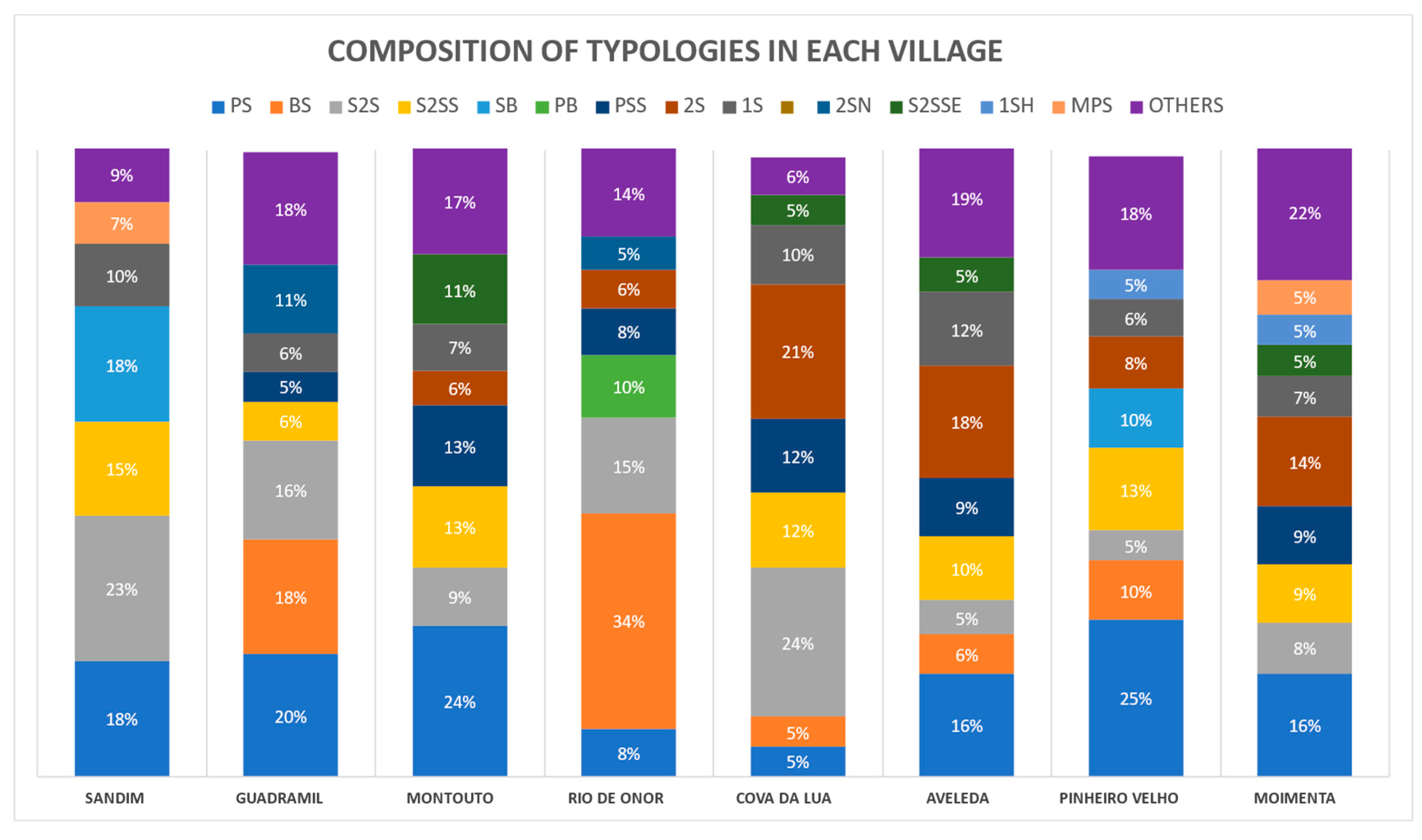 Buildings 14 02321 g003