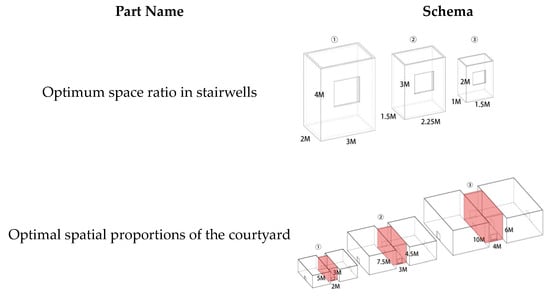 Buildings 14 02323 g006a