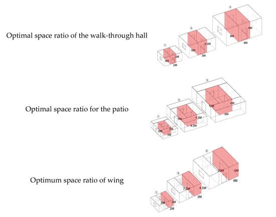 Buildings 14 02323 g006b