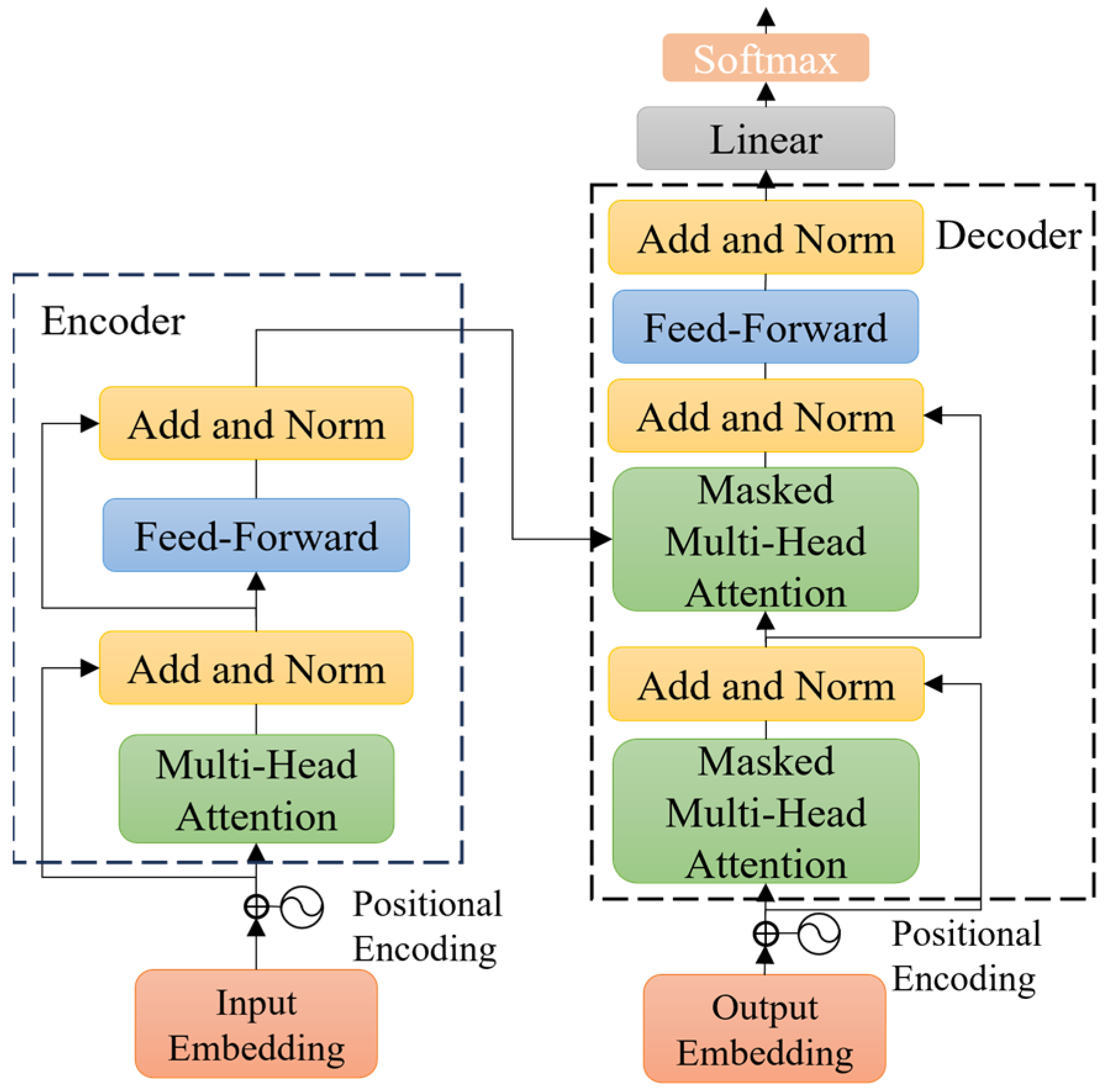 Buildings 14 02324 g003