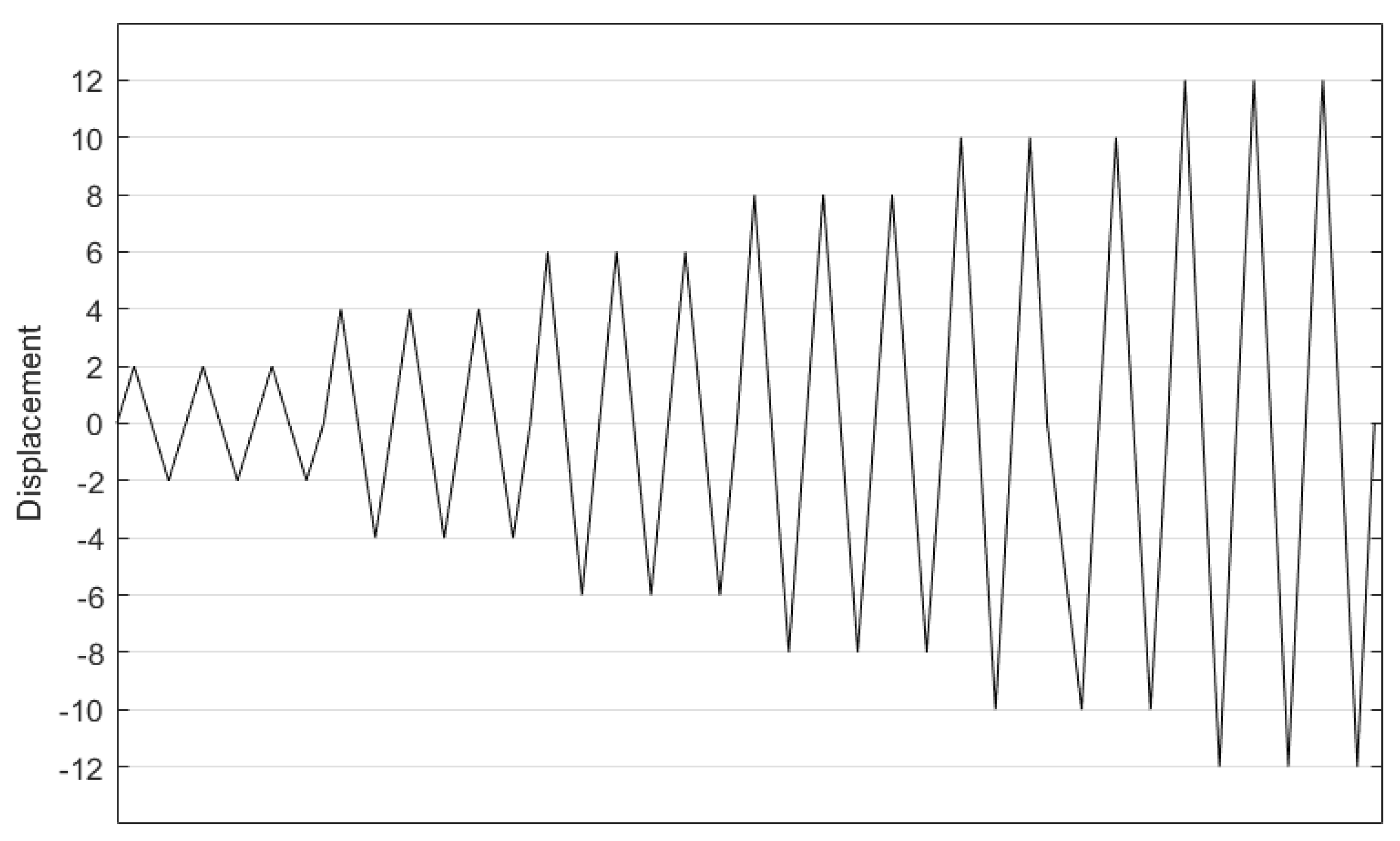 Buildings 14 02326 g003