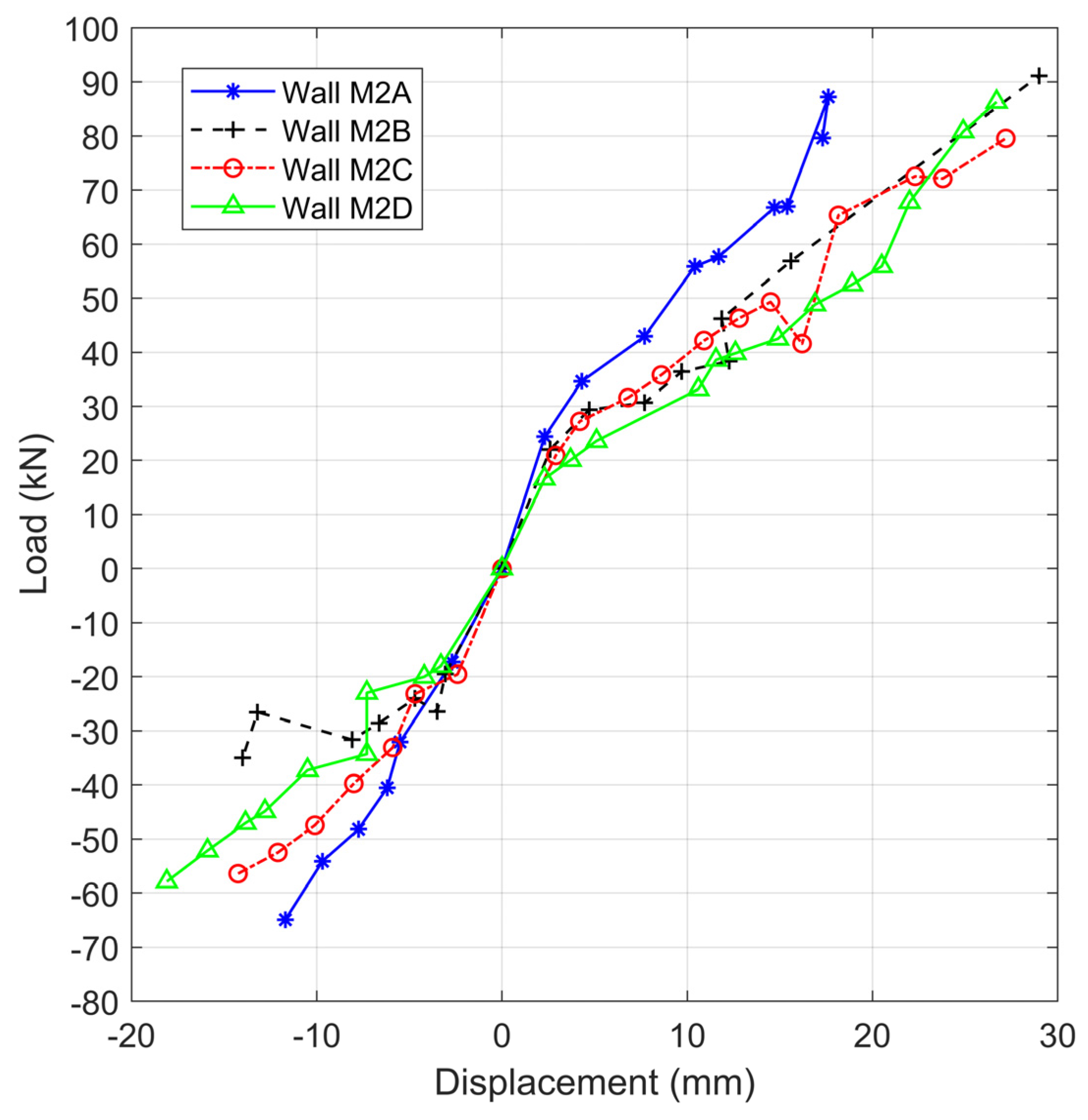 Buildings 14 02326 g009