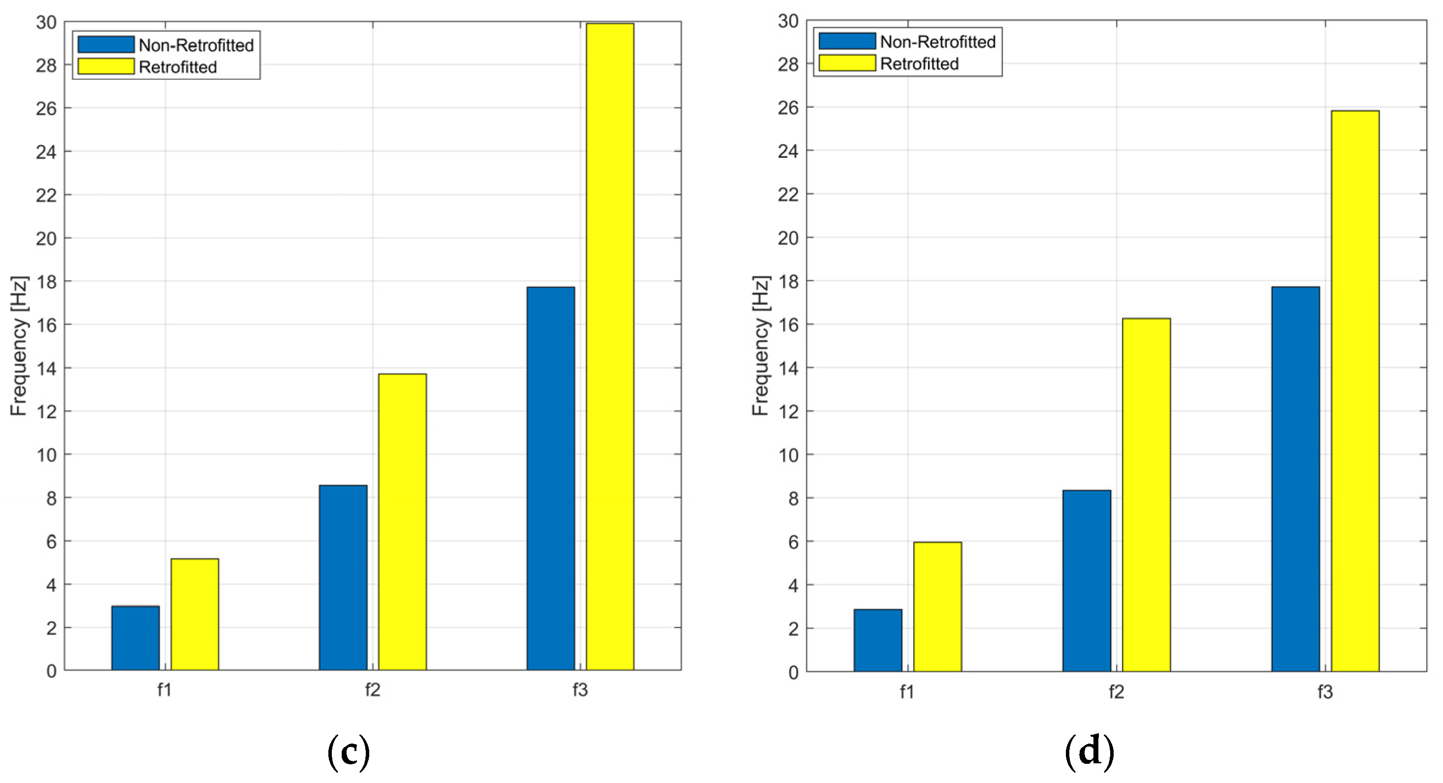 Buildings 14 02326 g011b