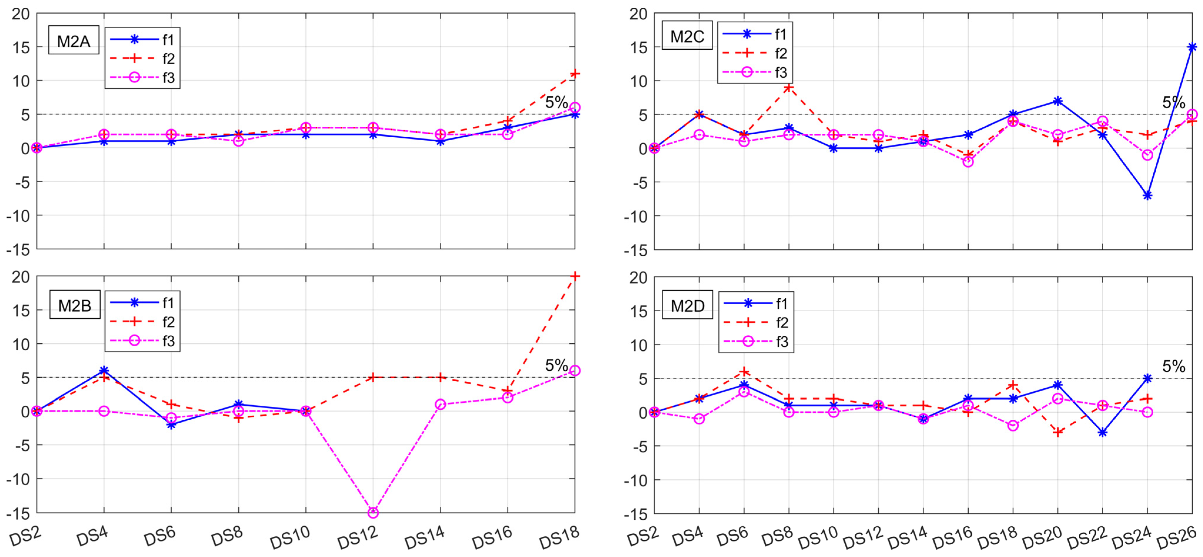 Buildings 14 02326 g017