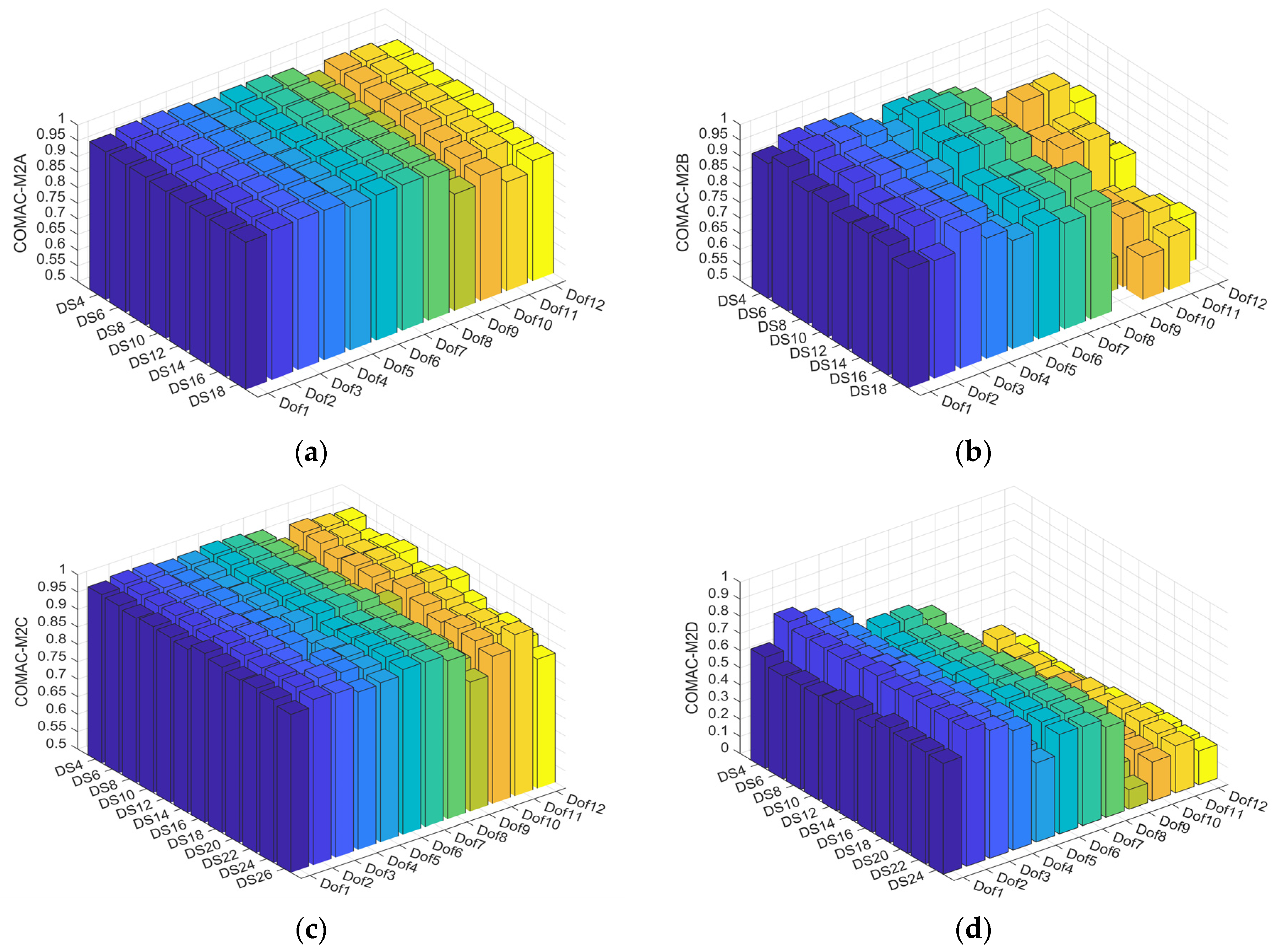 Buildings 14 02326 g022