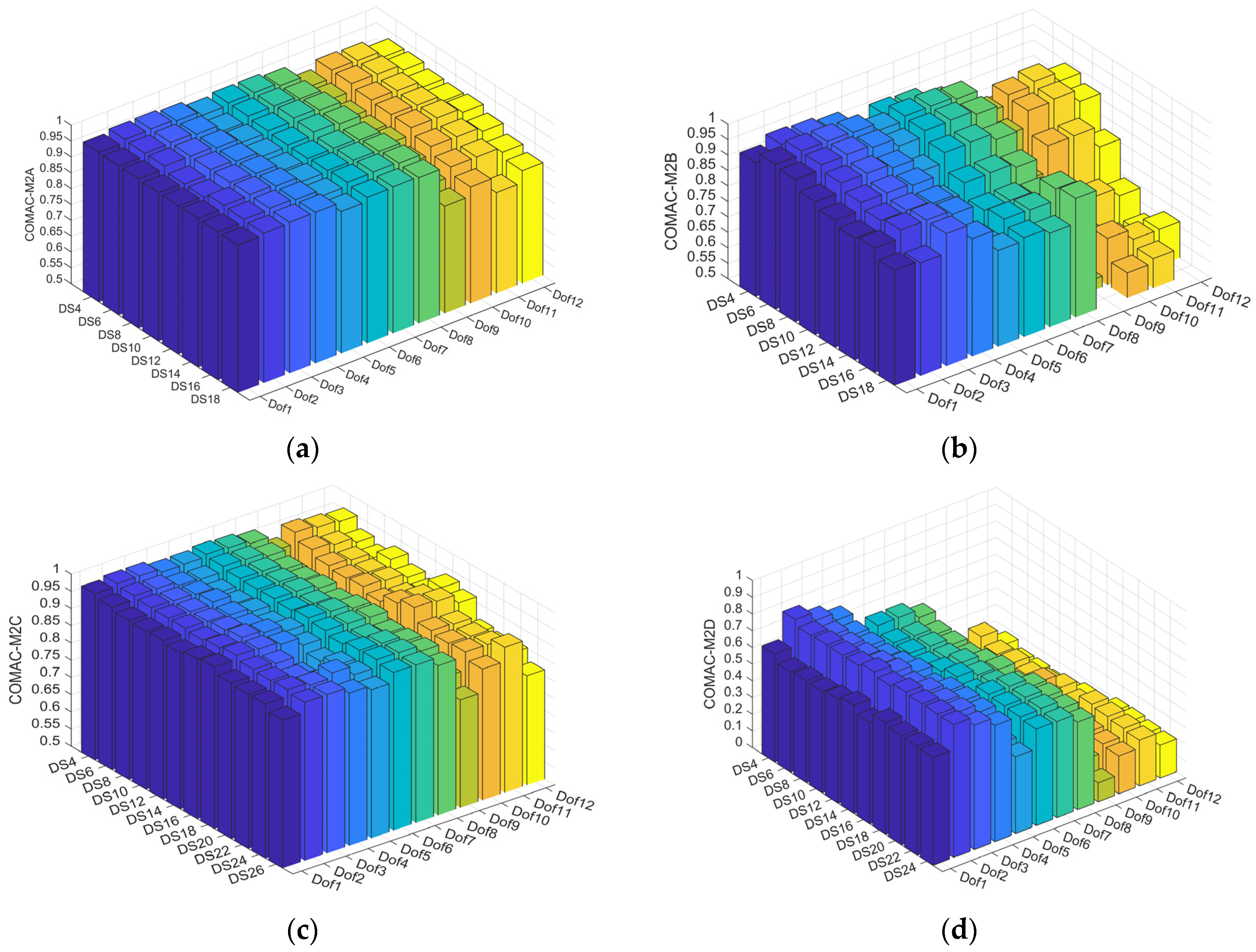Buildings 14 02326 g023