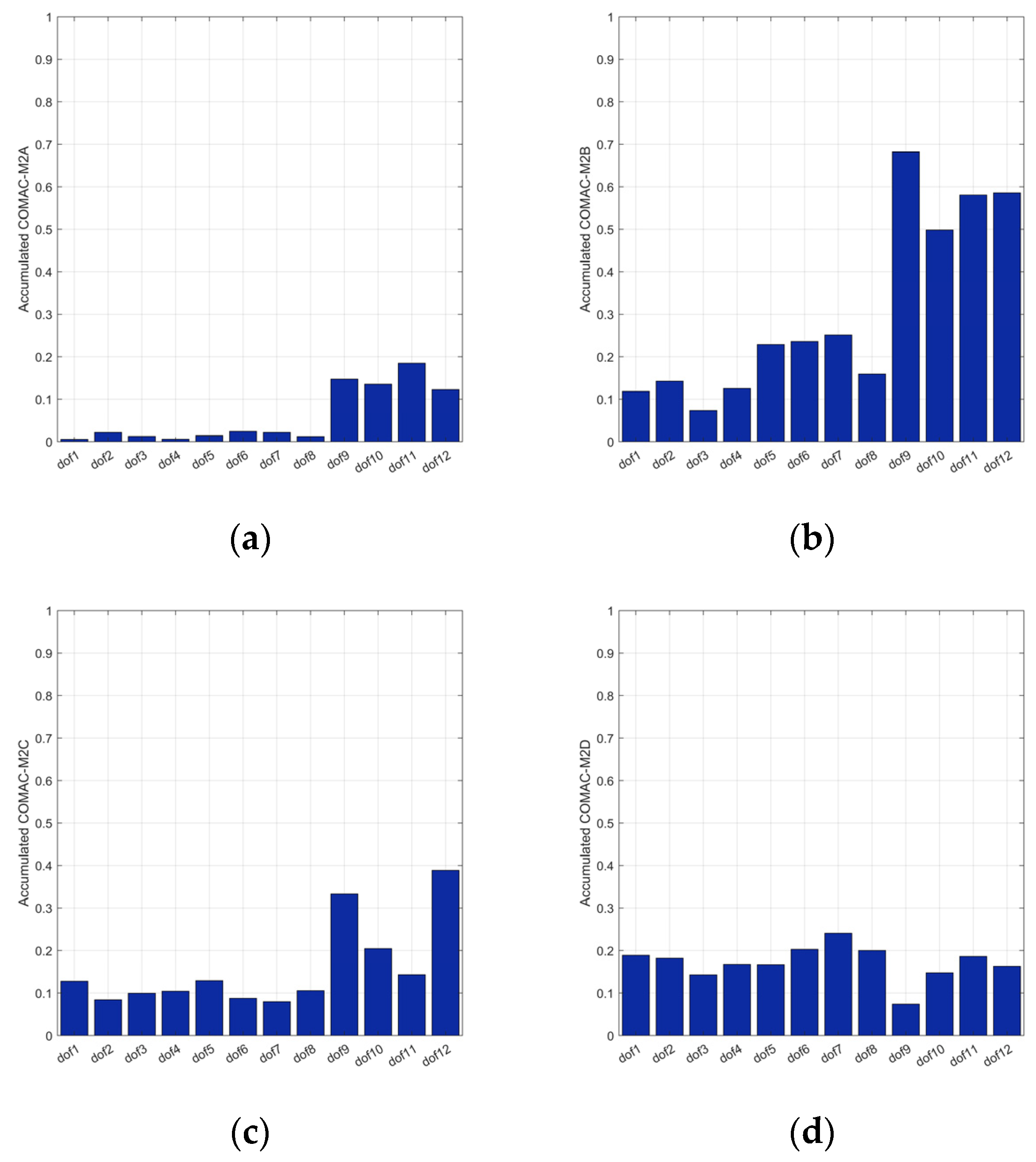 Buildings 14 02326 g024