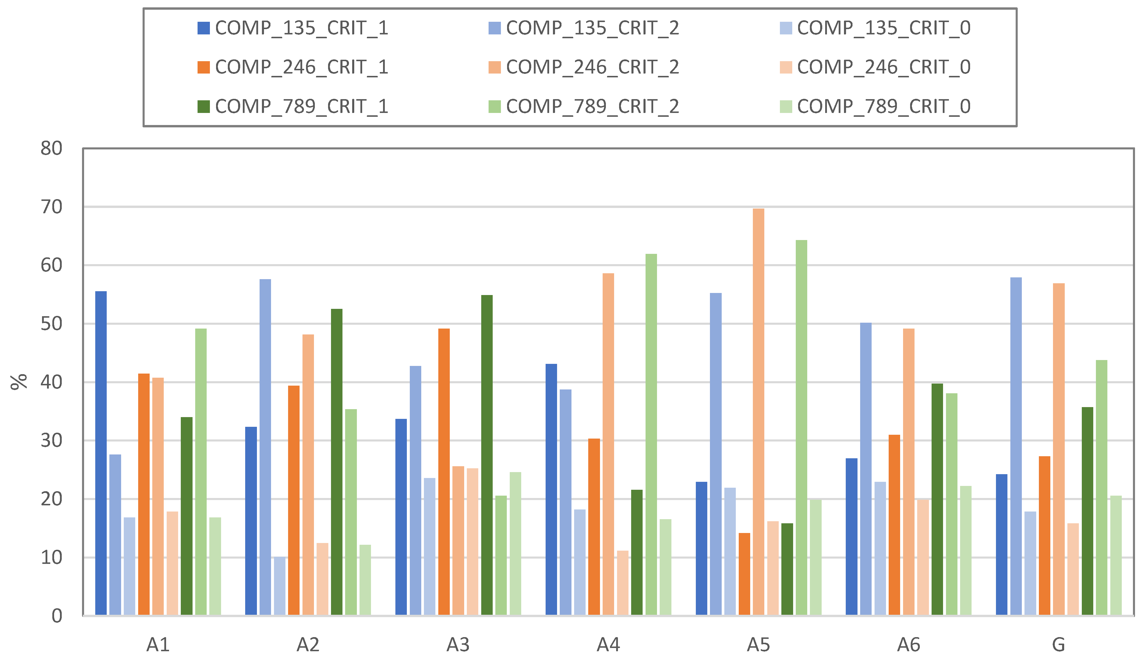 Buildings 14 02329 g016