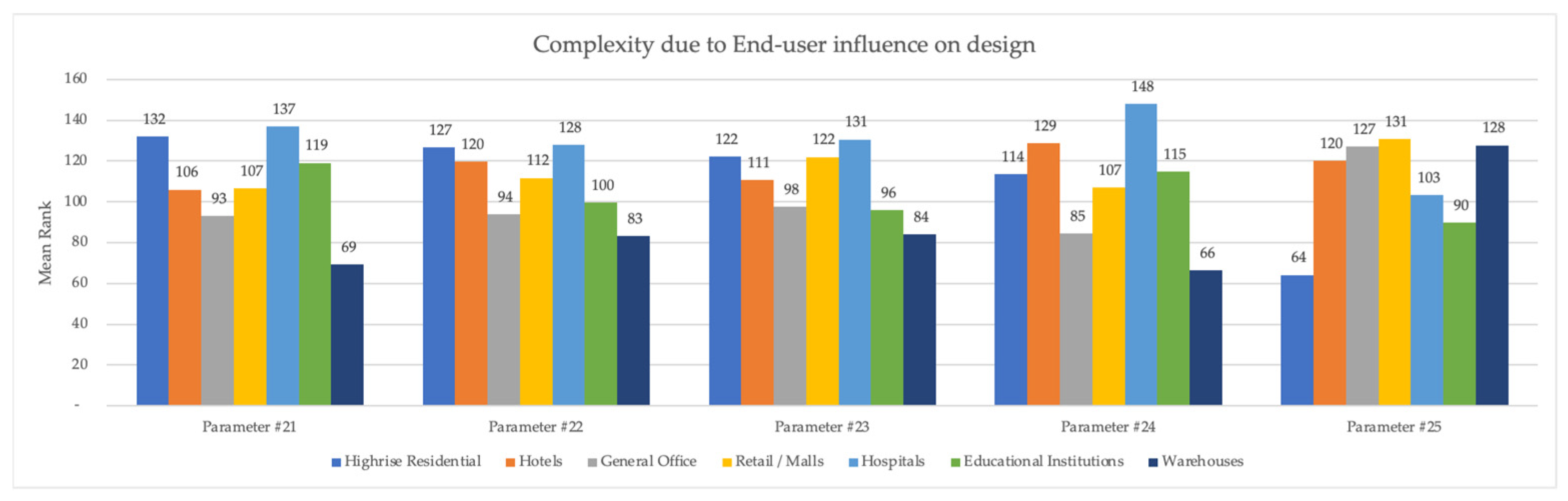 Buildings 14 02331 g005