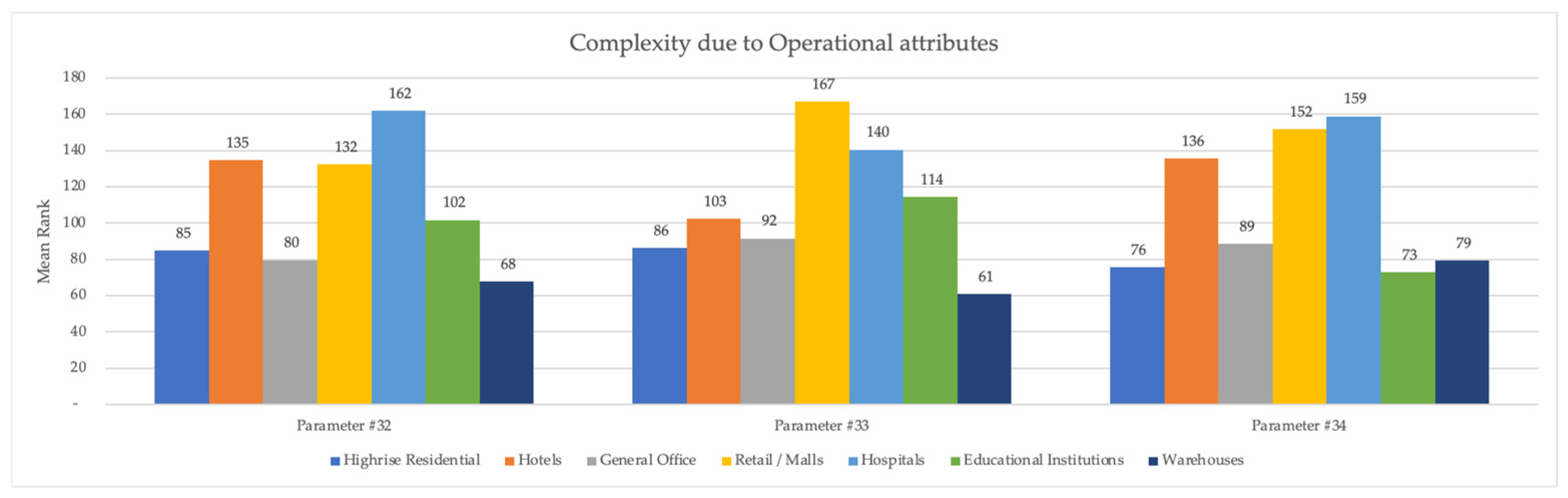 Buildings 14 02331 g007