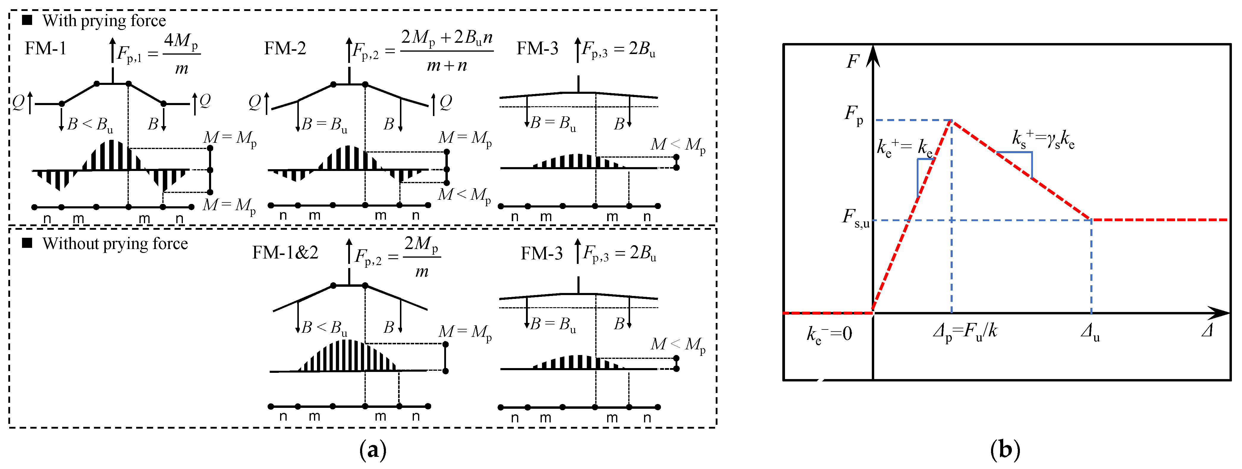 Buildings 14 02337 g011