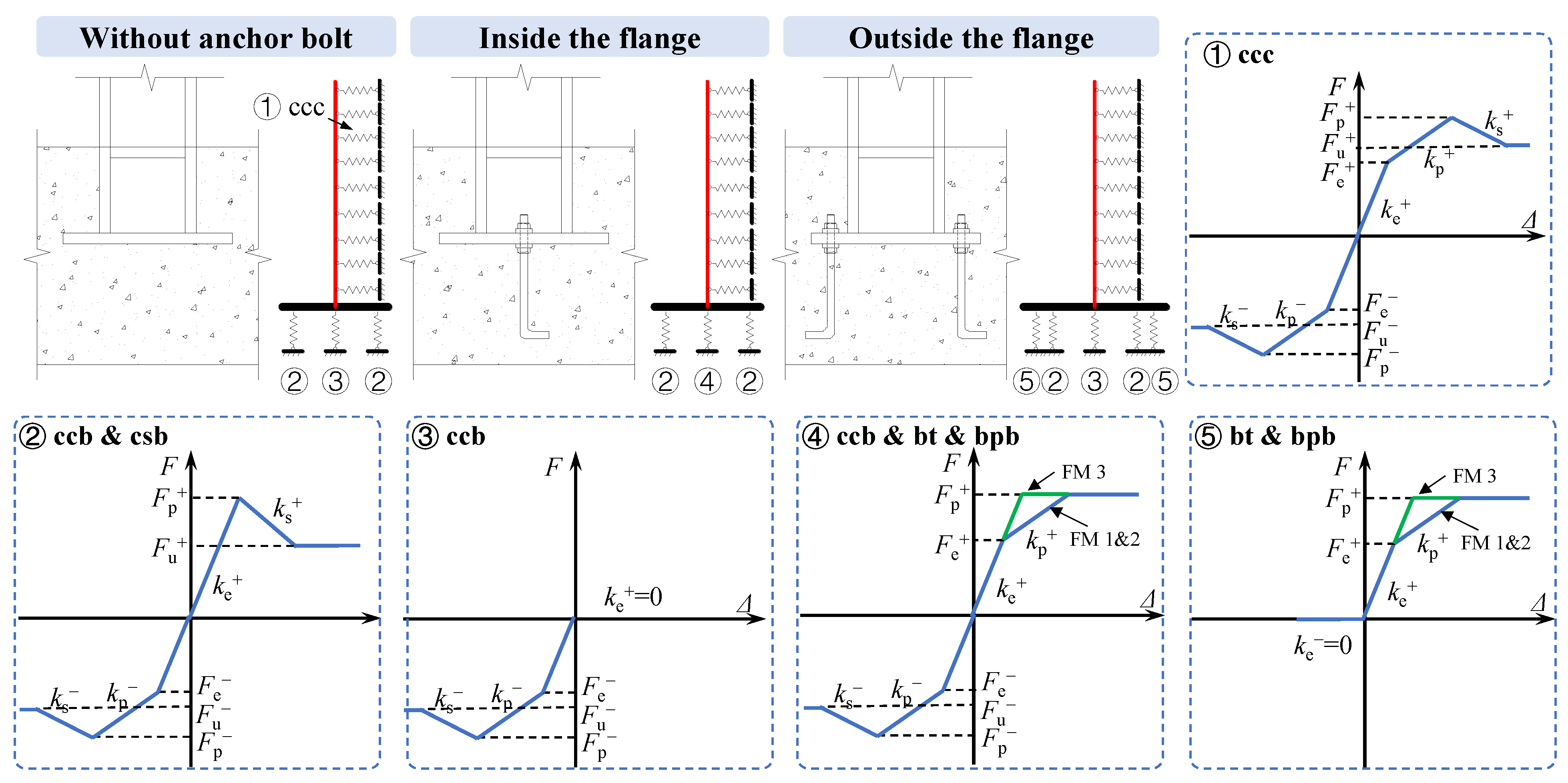 Buildings 14 02337 g012