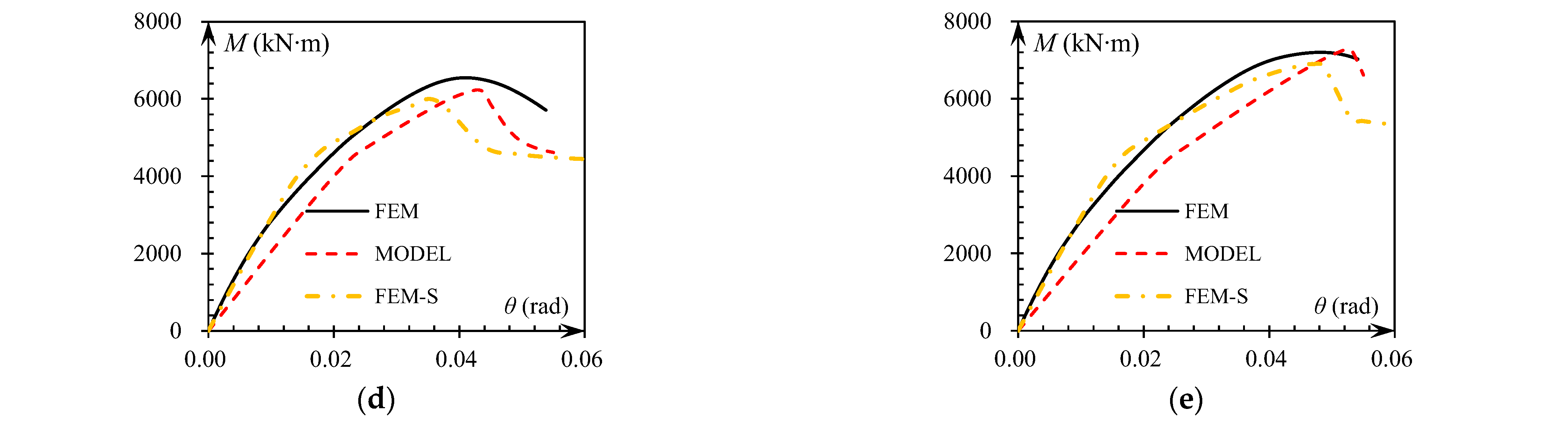 Buildings 14 02337 g022b