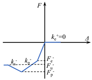 Buildings 14 02337 i002