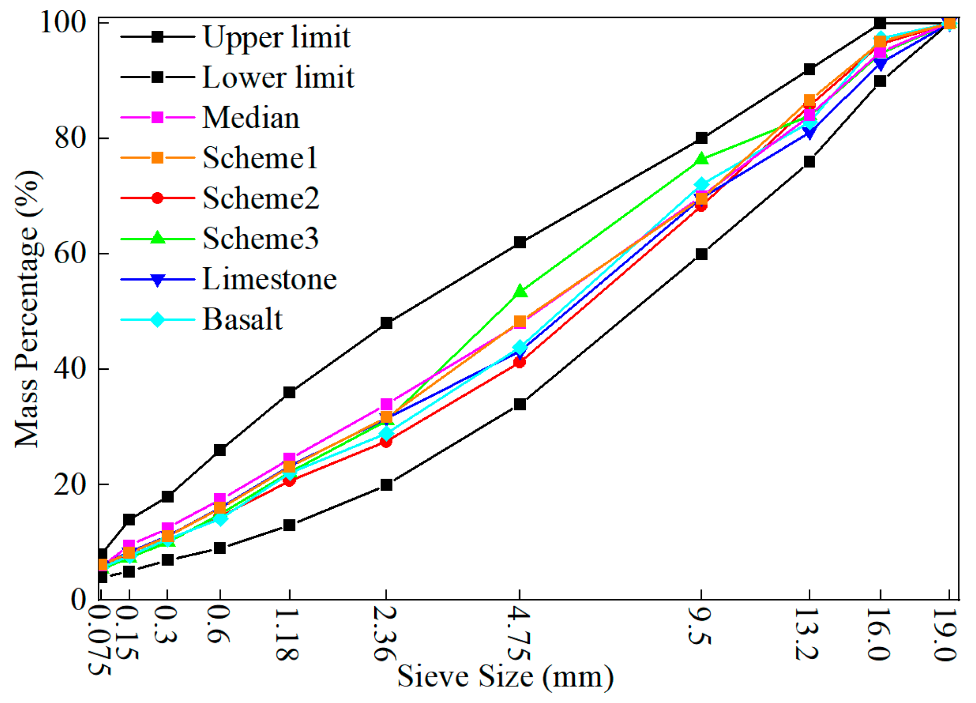 Buildings 14 02339 g003