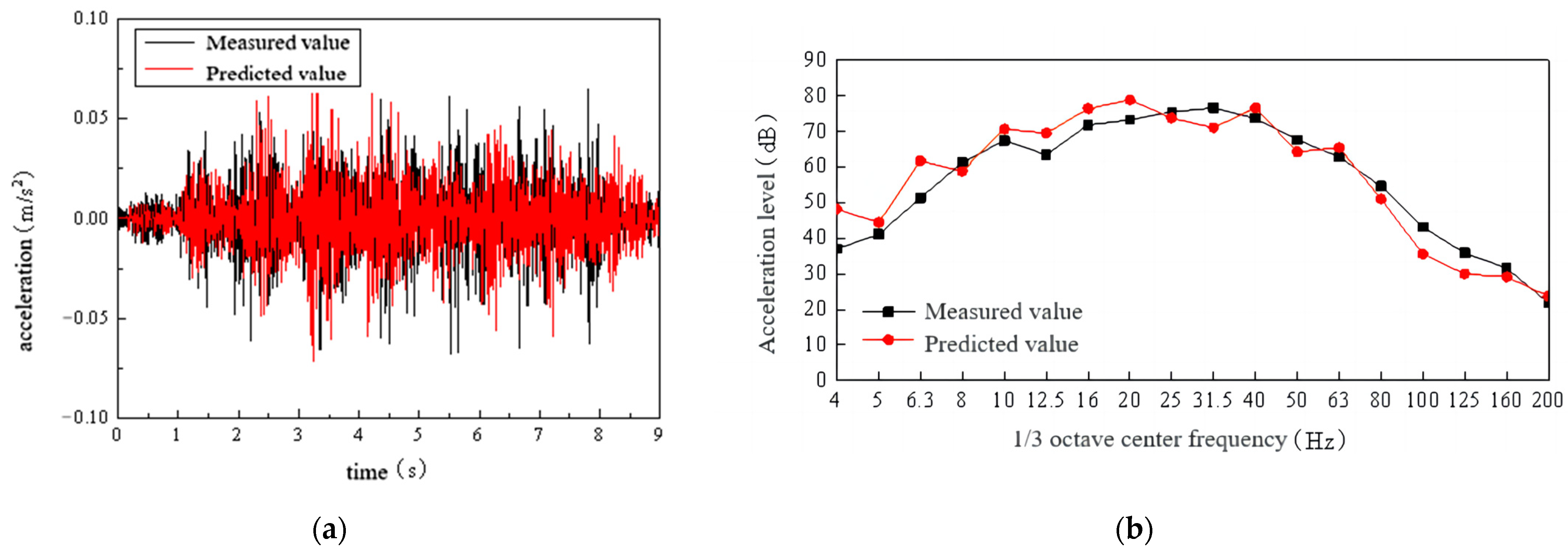 Buildings 14 02342 g007