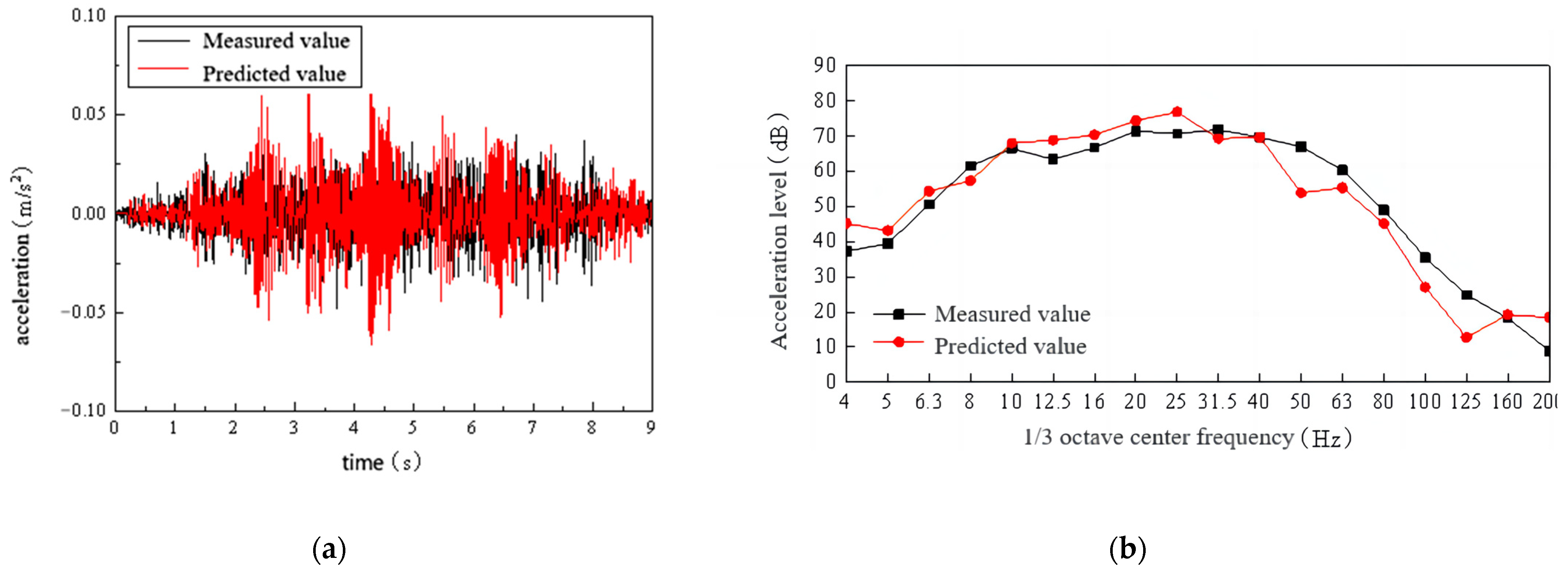 Buildings 14 02342 g008