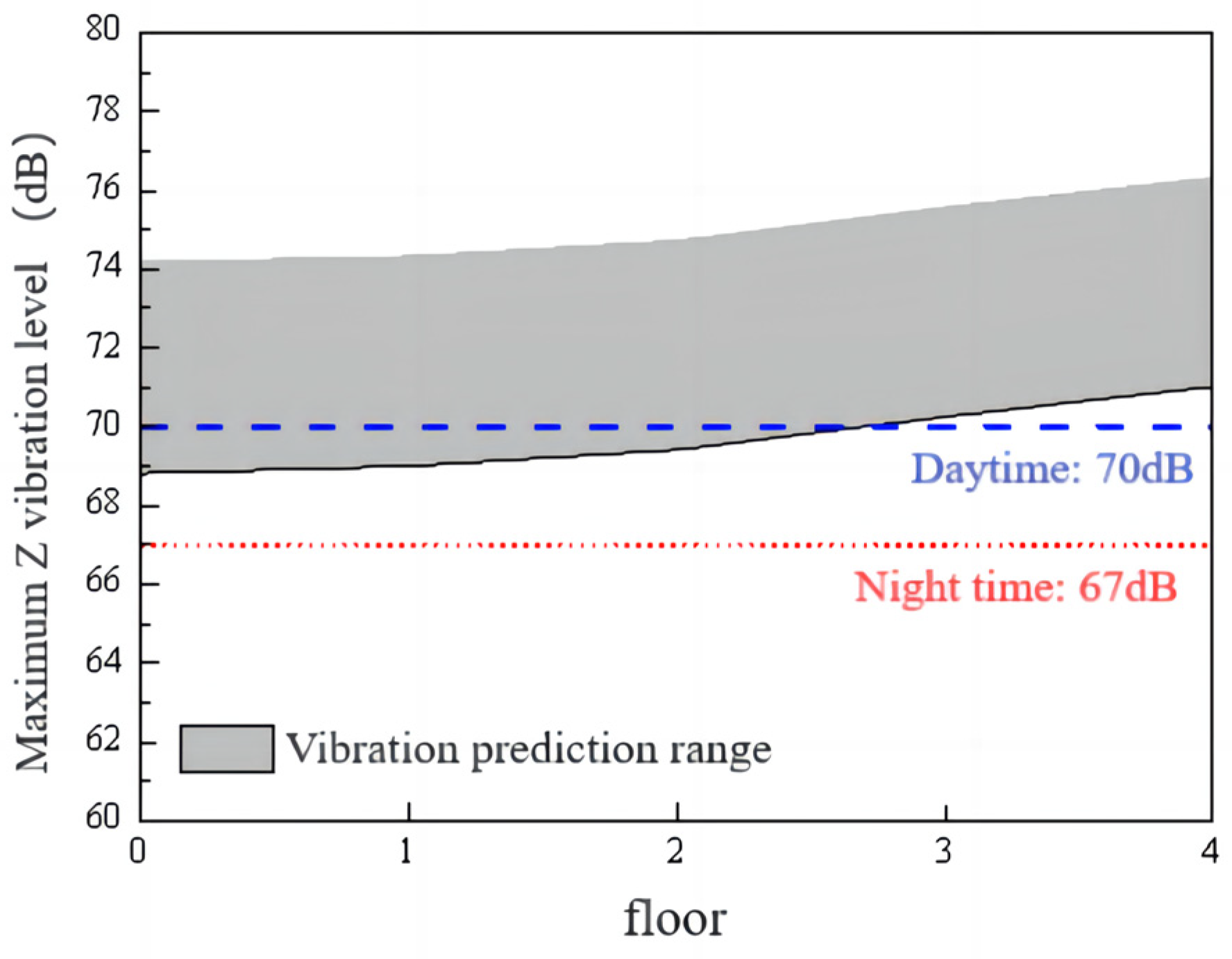 Buildings 14 02342 g013