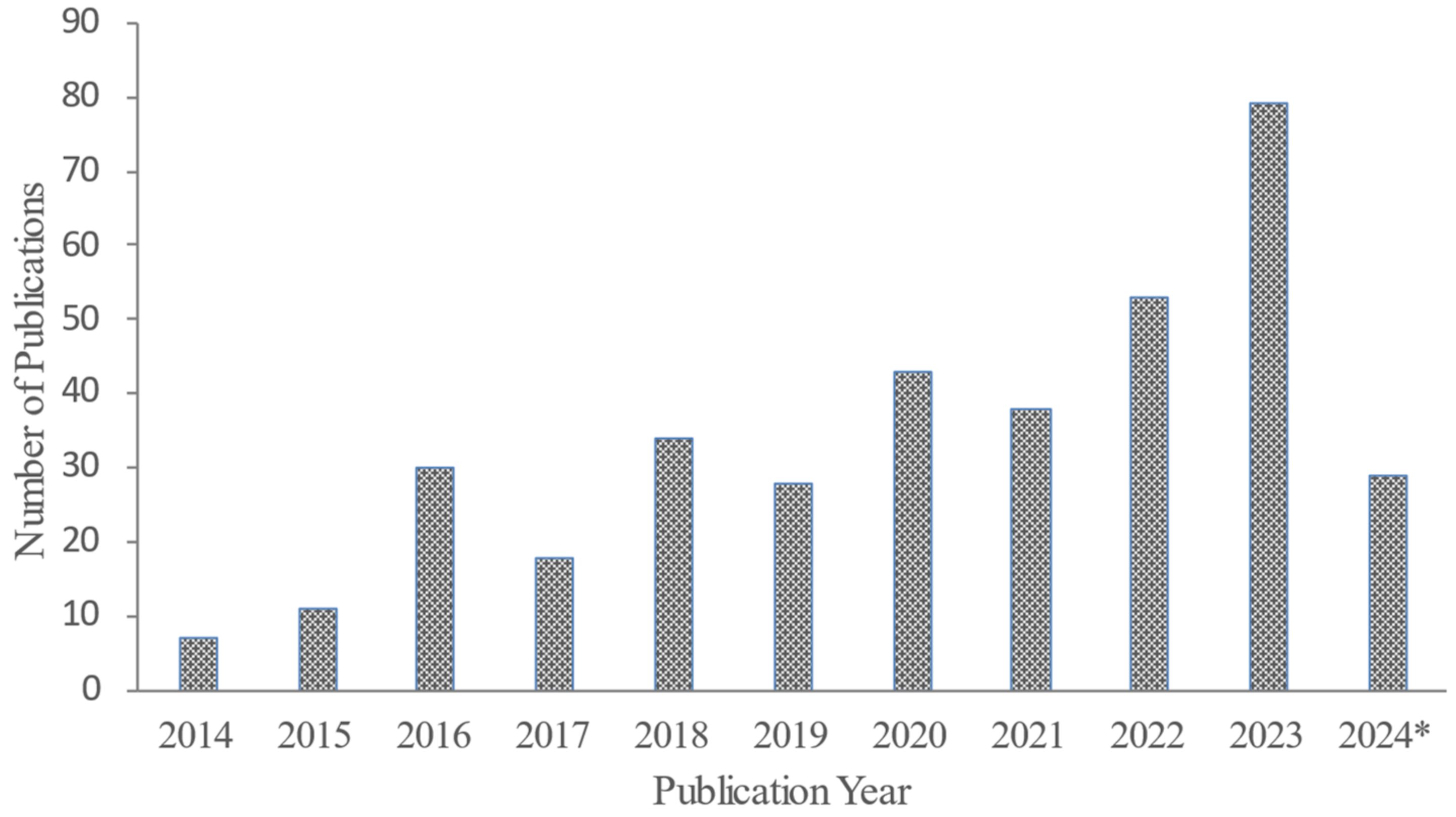 Buildings 14 02344 g002 Buildings 14 02344 g002