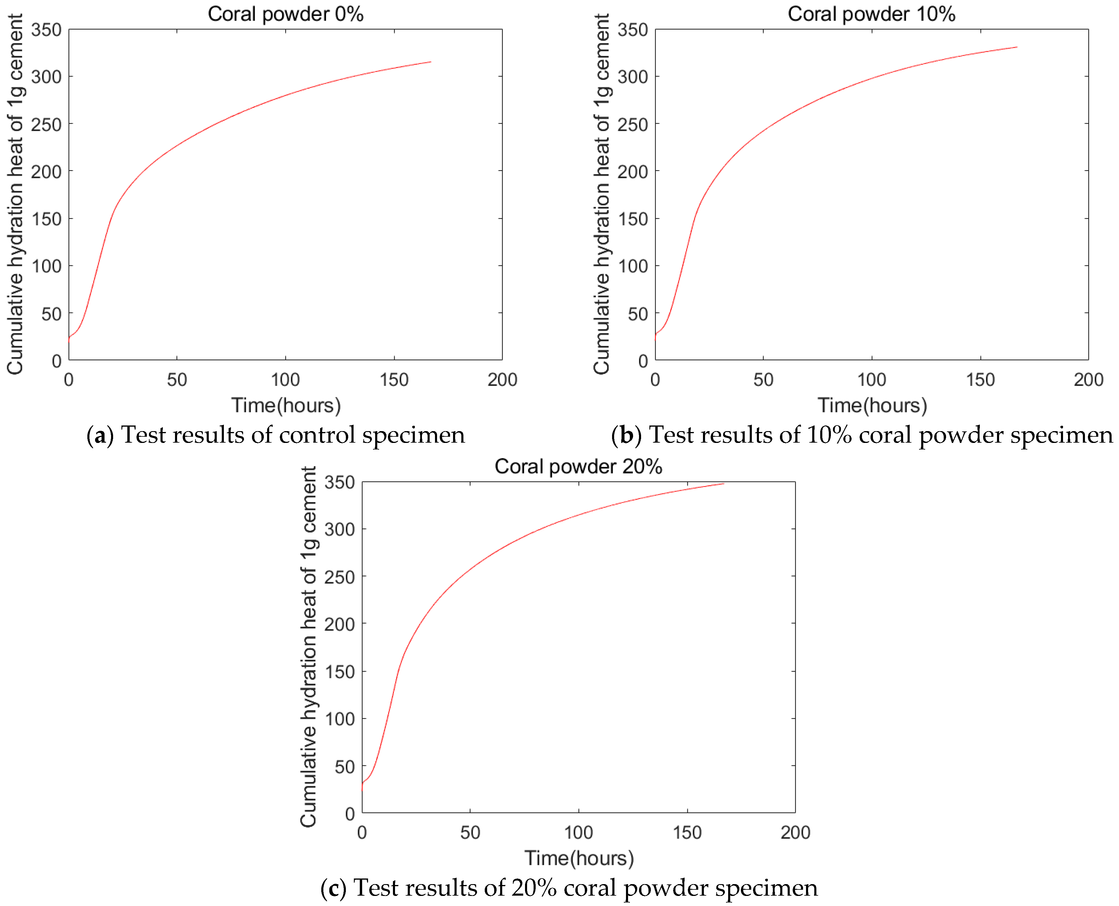 Buildings 14 02346 g004
