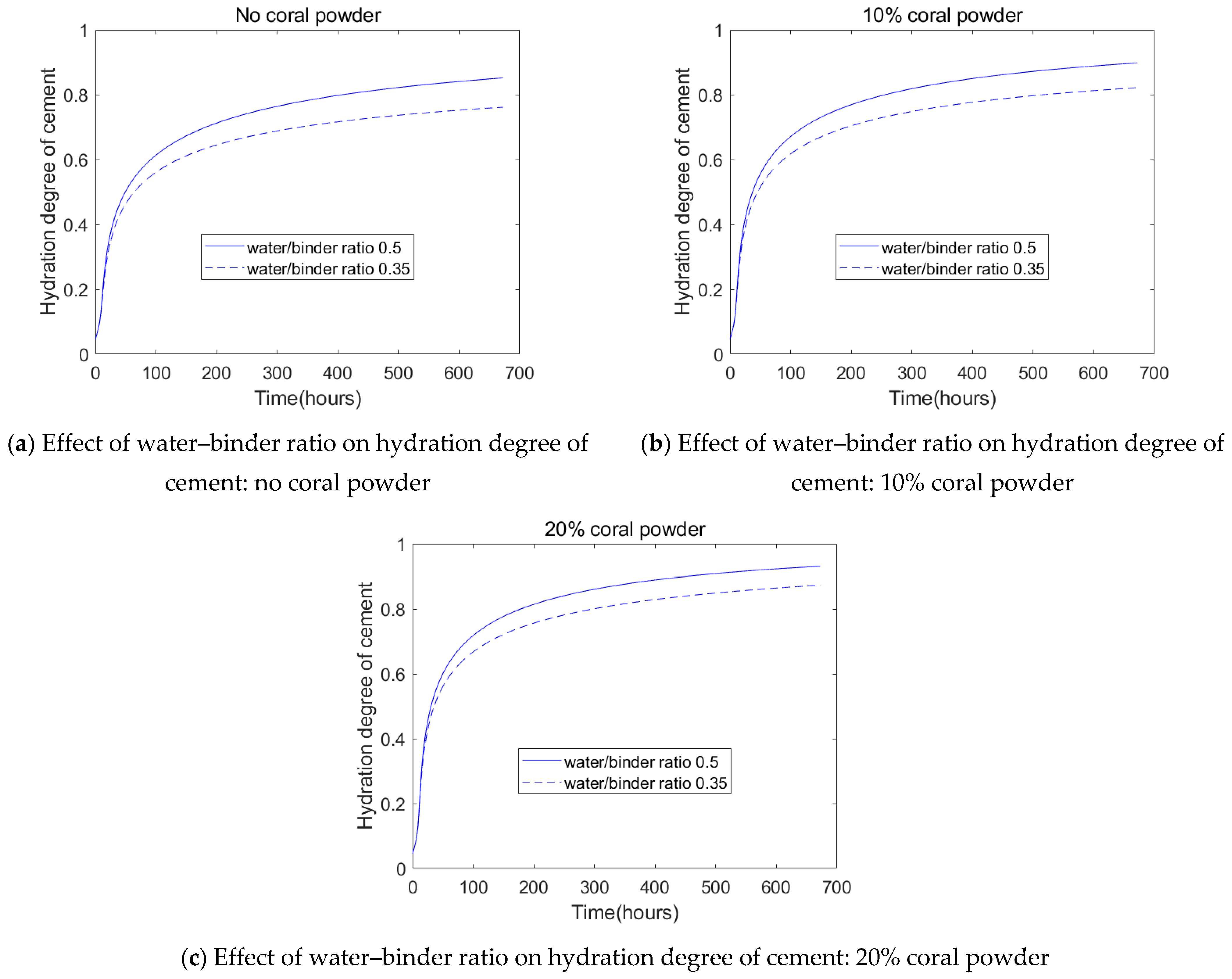 Buildings 14 02346 g015