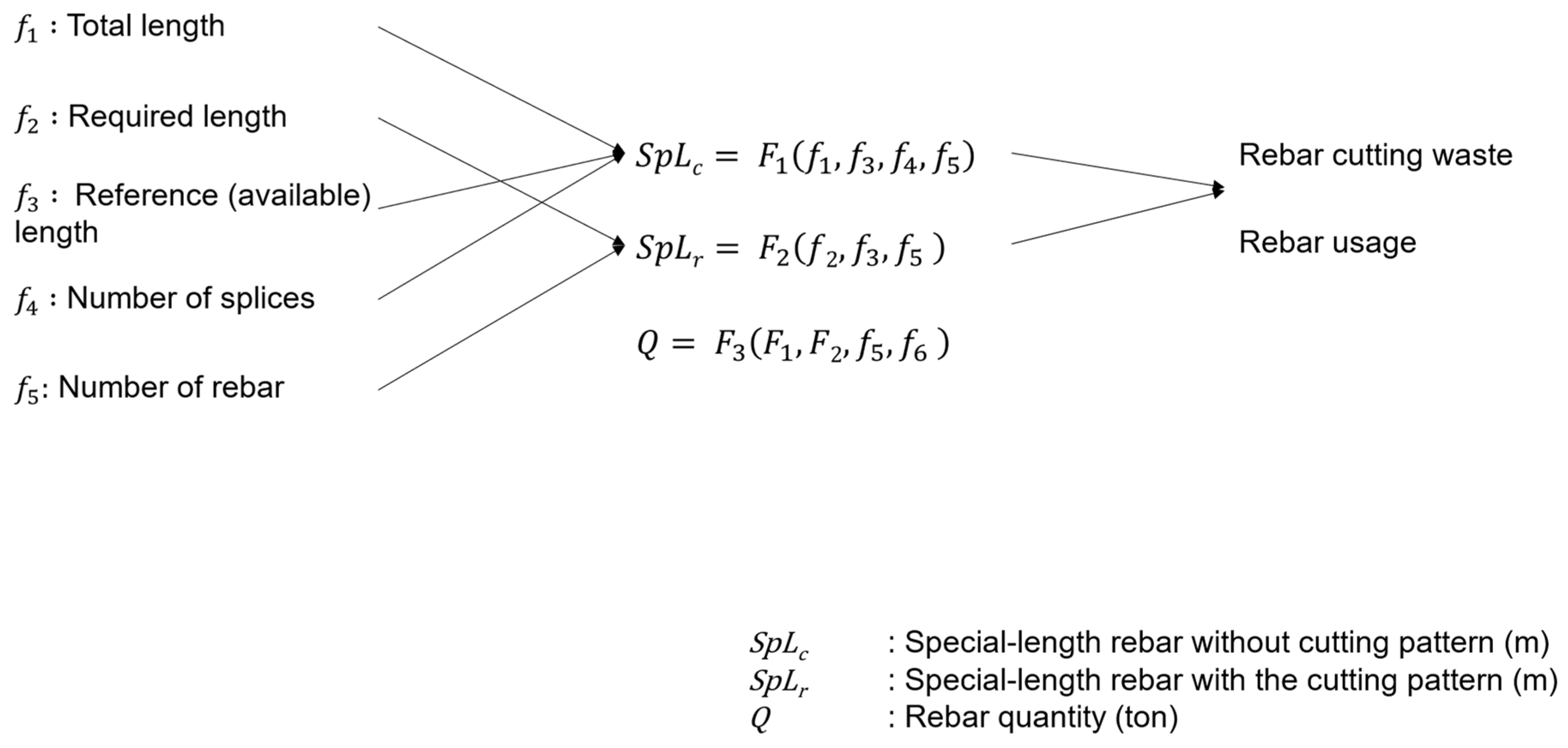 Buildings 14 02350 g002 Buildings 14 02350 g002