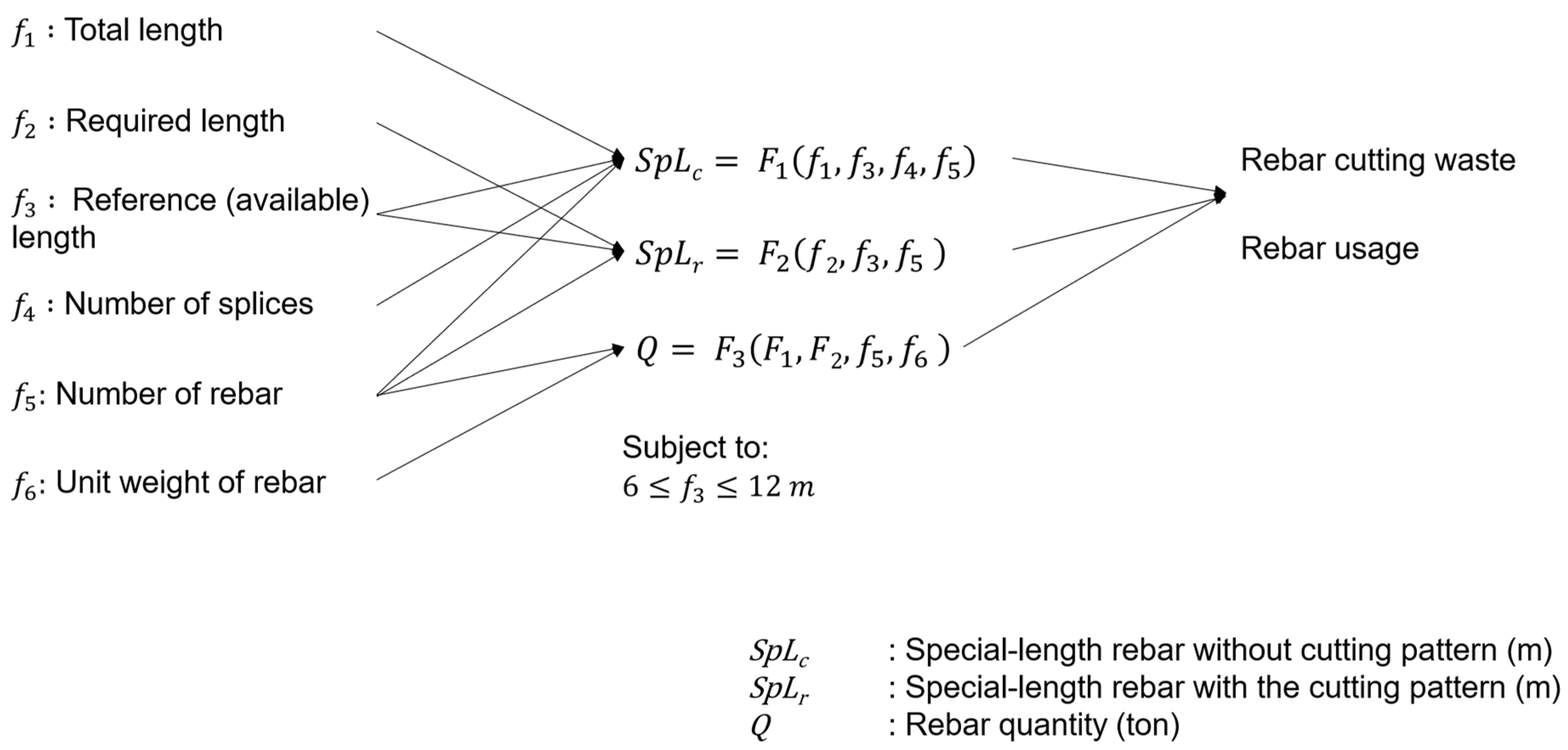 Buildings 14 02350 g003 Buildings 14 02350 g003