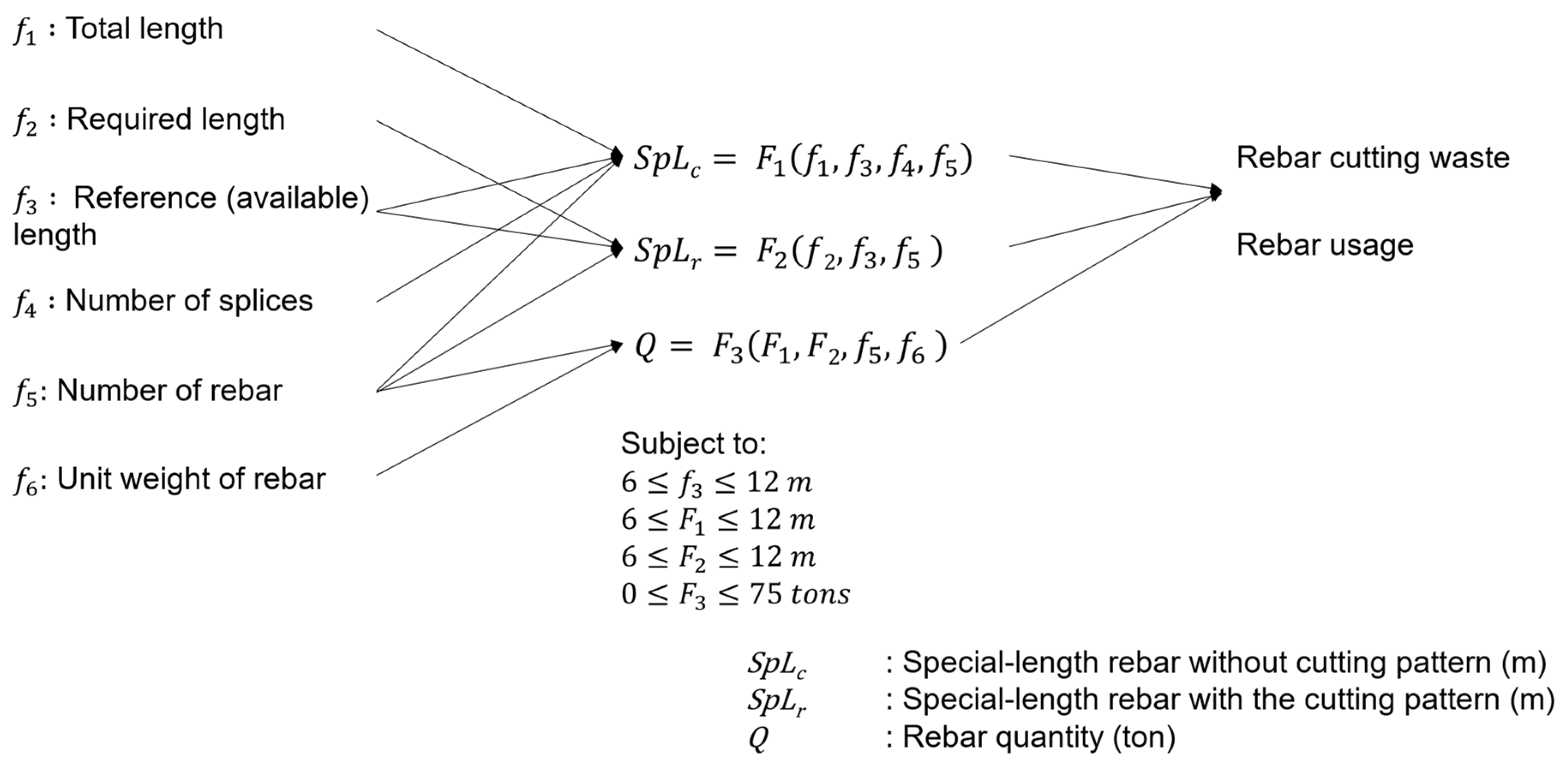 Buildings 14 02350 g004 Buildings 14 02350 g004