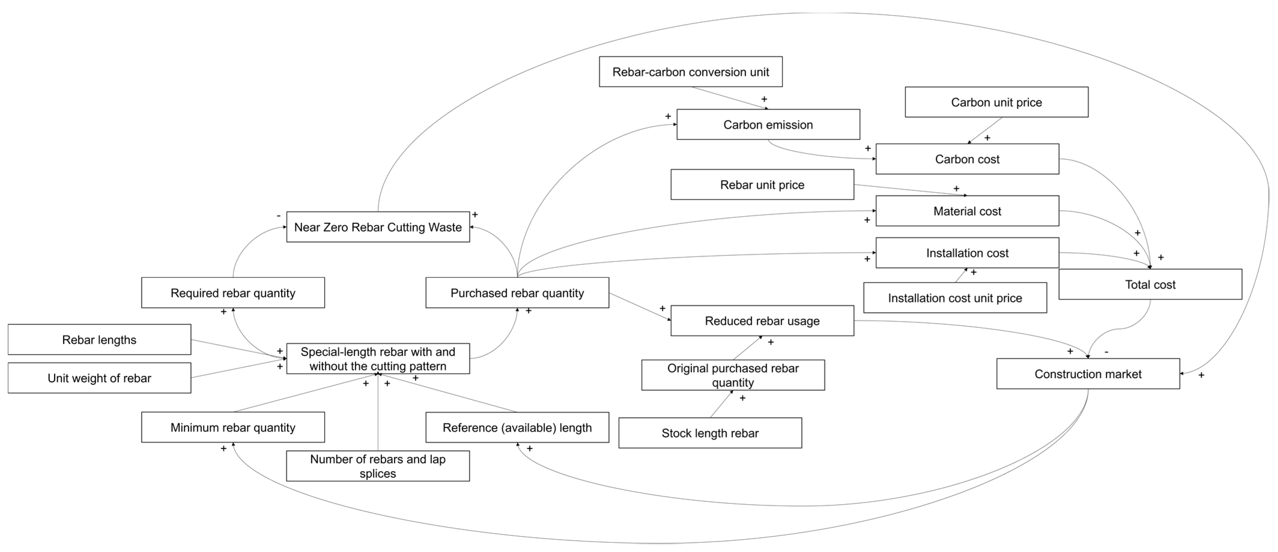 Buildings 14 02350 g005 Buildings 14 02350 g005