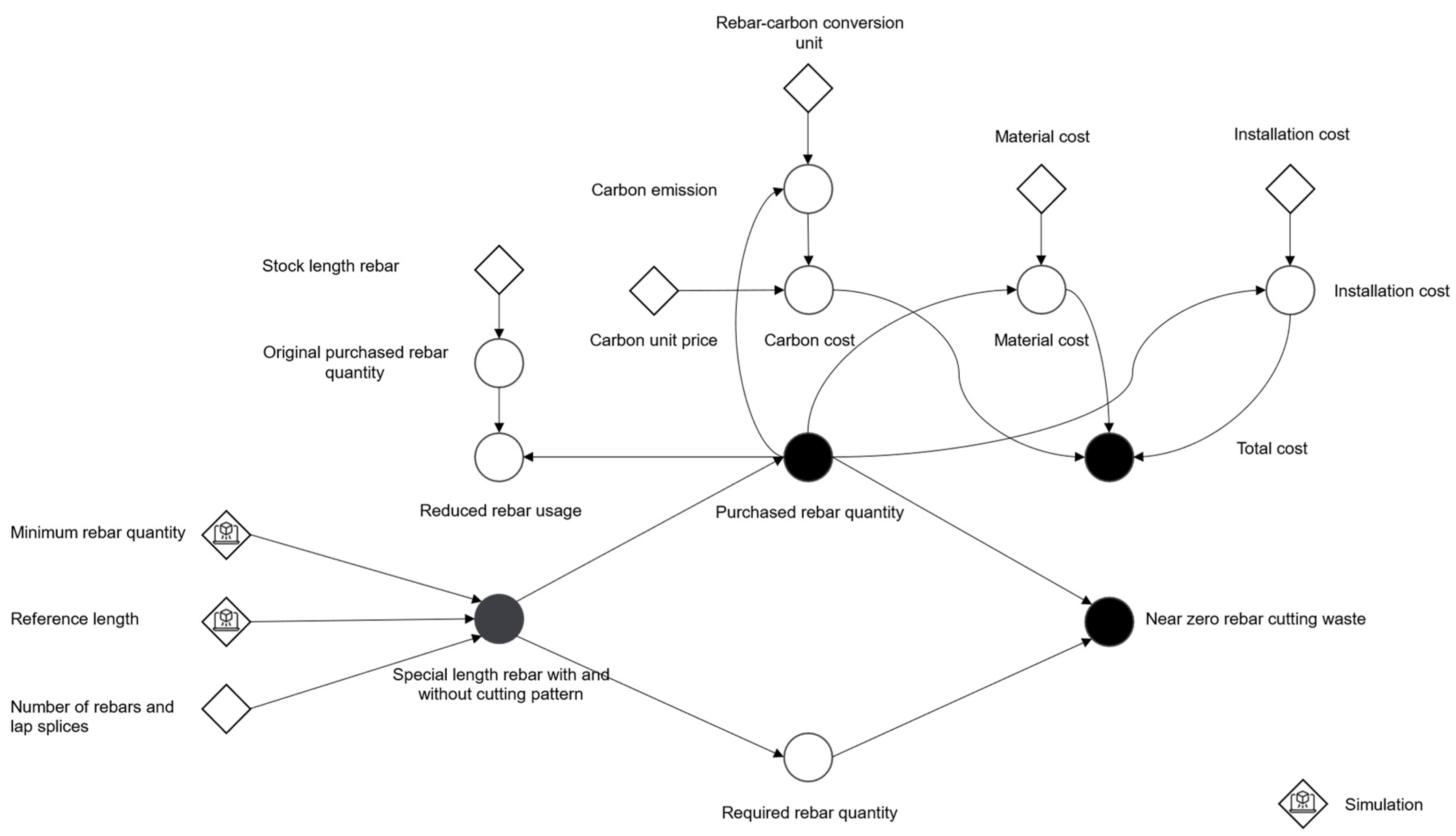 Buildings 14 02350 g007 Buildings 14 02350 g007