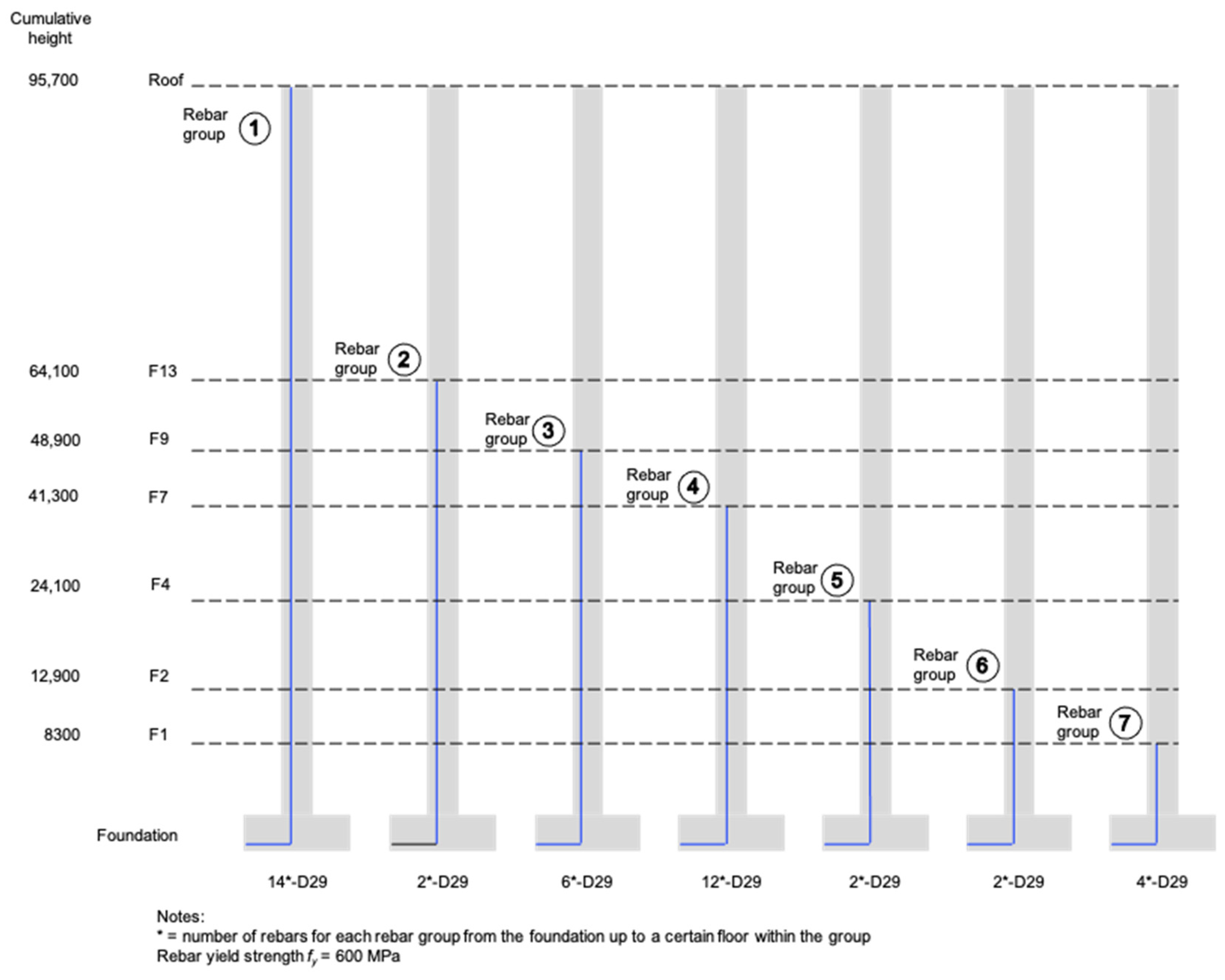 Buildings 14 02350 g008 Buildings 14 02350 g008