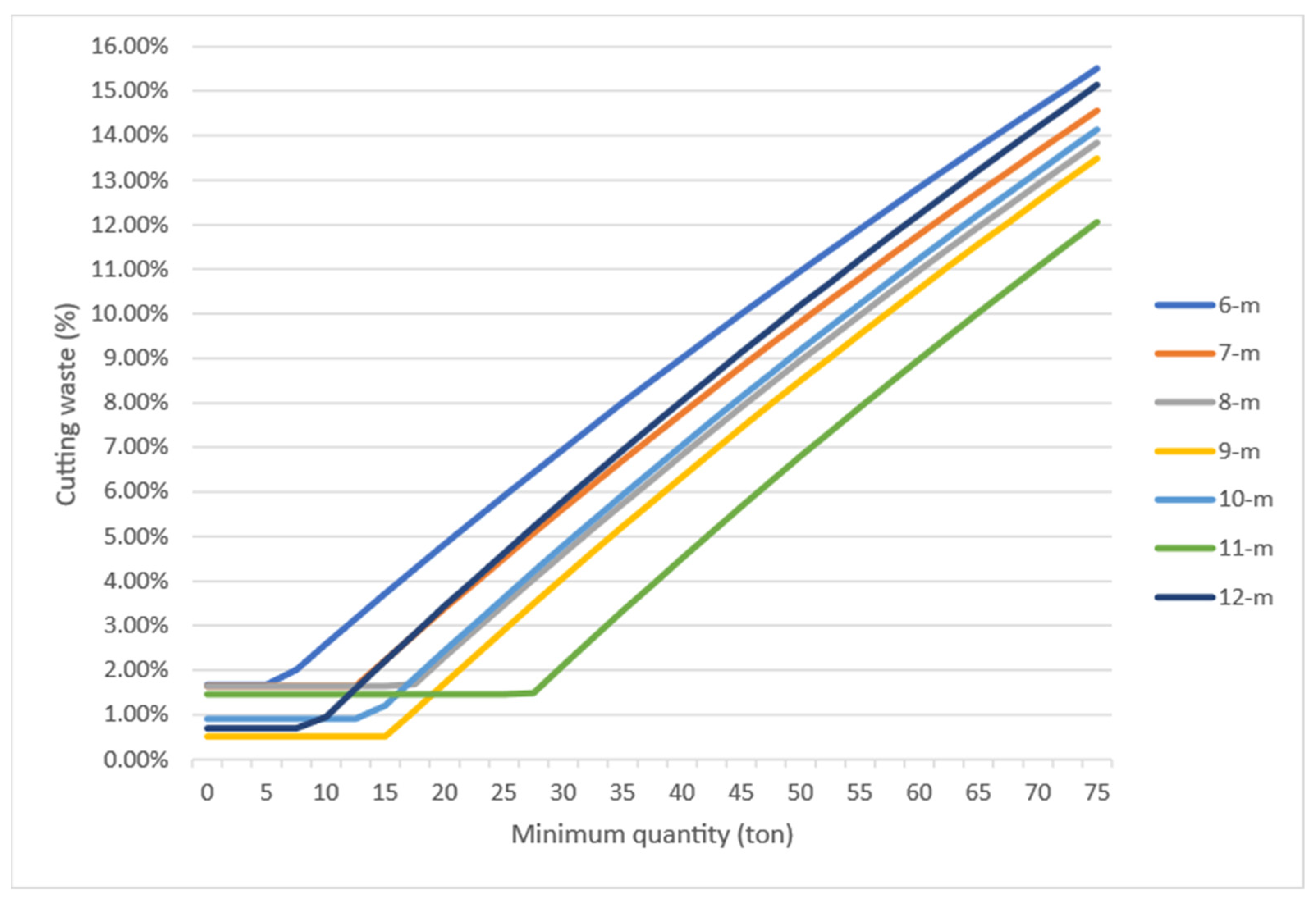 Buildings 14 02350 g009 Buildings 14 02350 g009