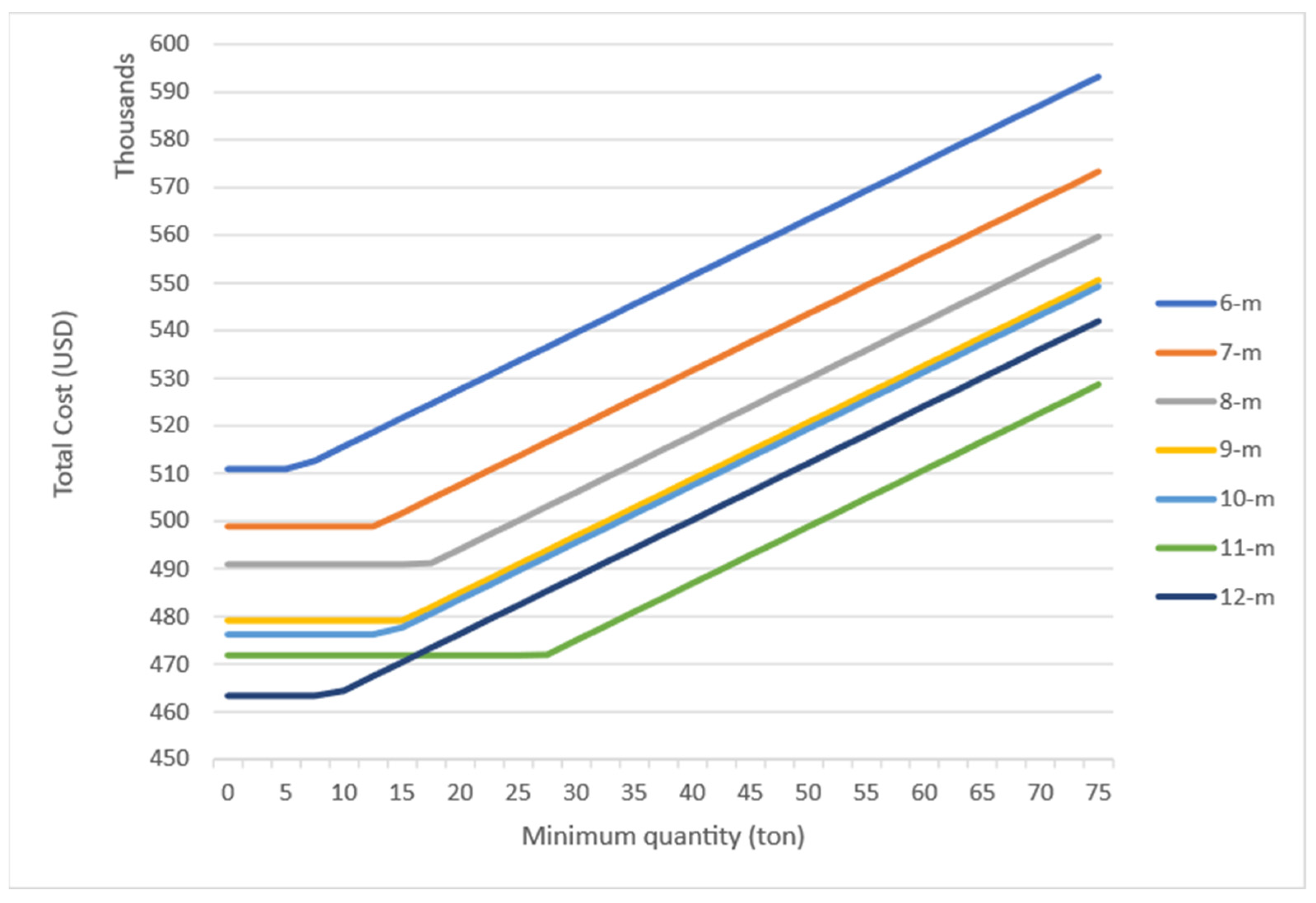 Buildings 14 02350 g010 Buildings 14 02350 g010