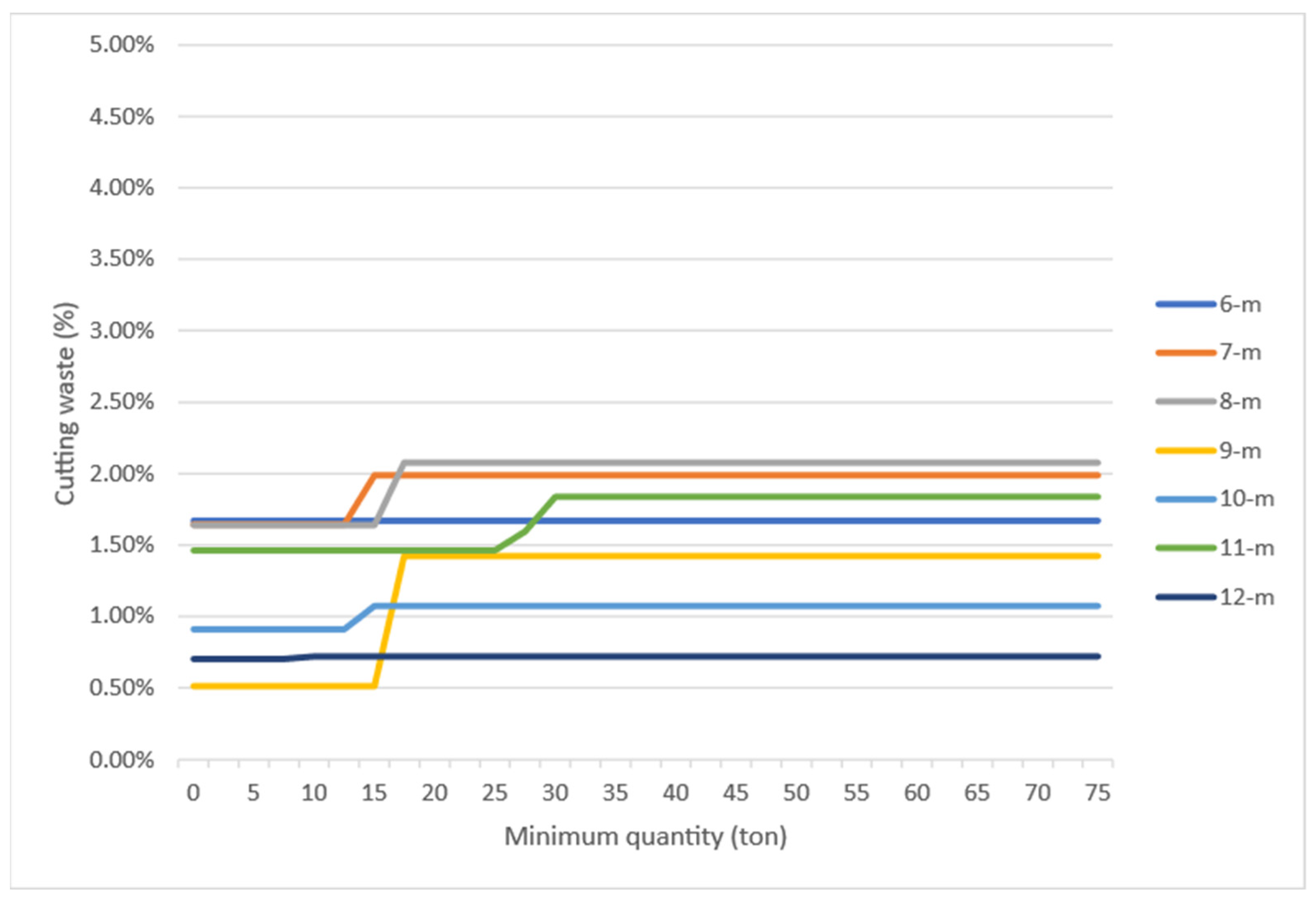 Buildings 14 02350 g011 Buildings 14 02350 g011