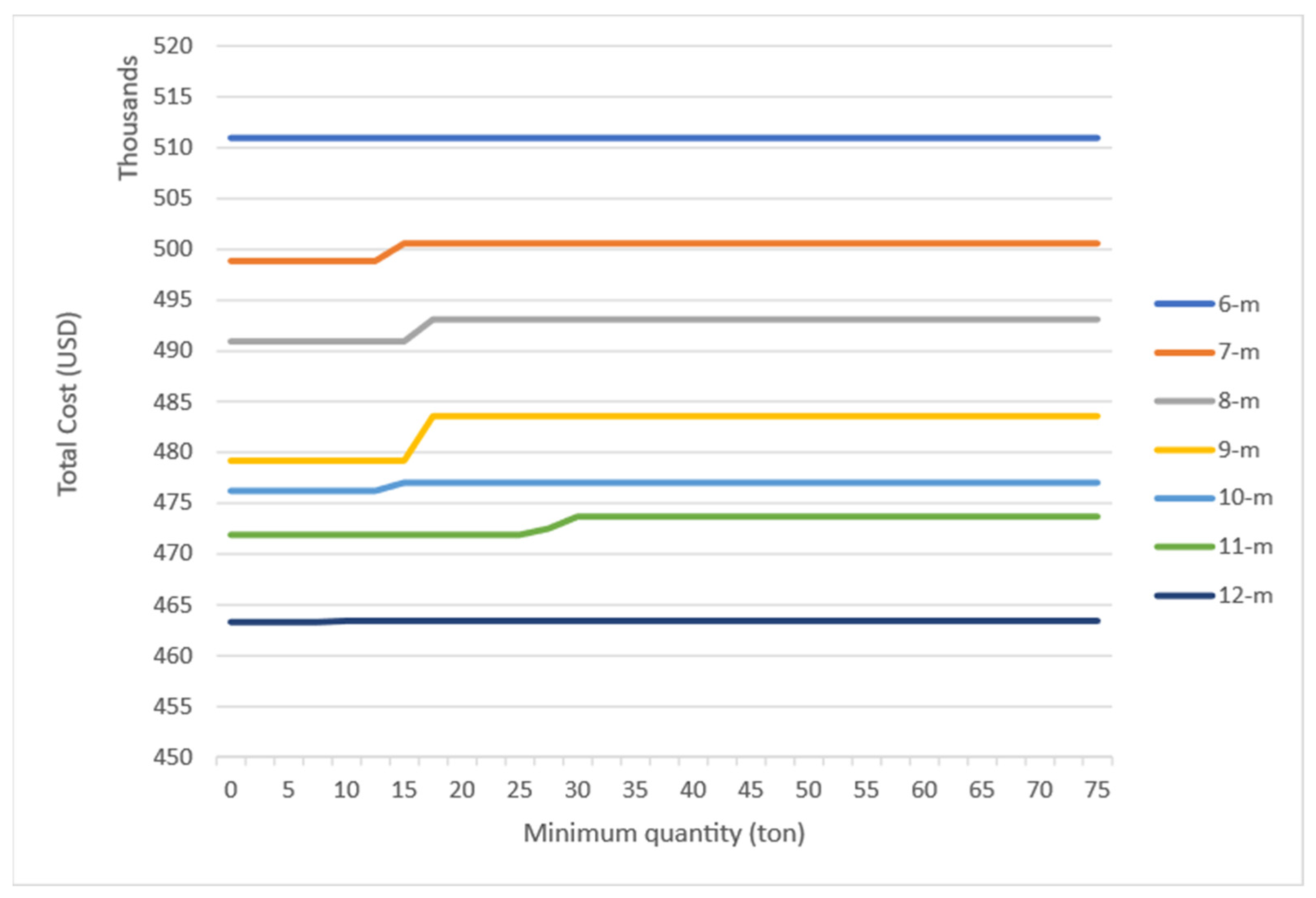 Buildings 14 02350 g012 Buildings 14 02350 g012