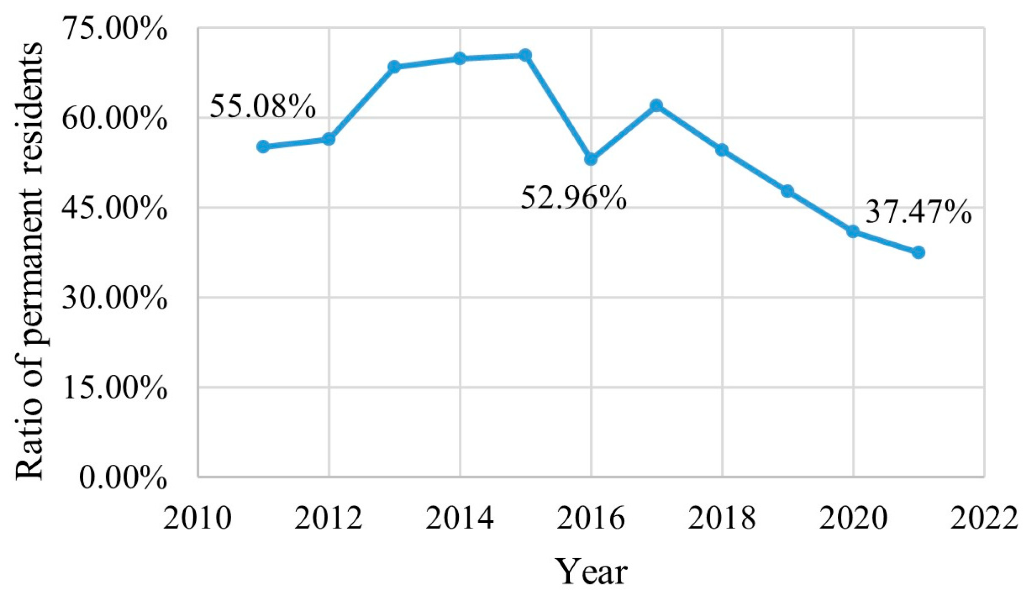 Buildings 14 02352 g003