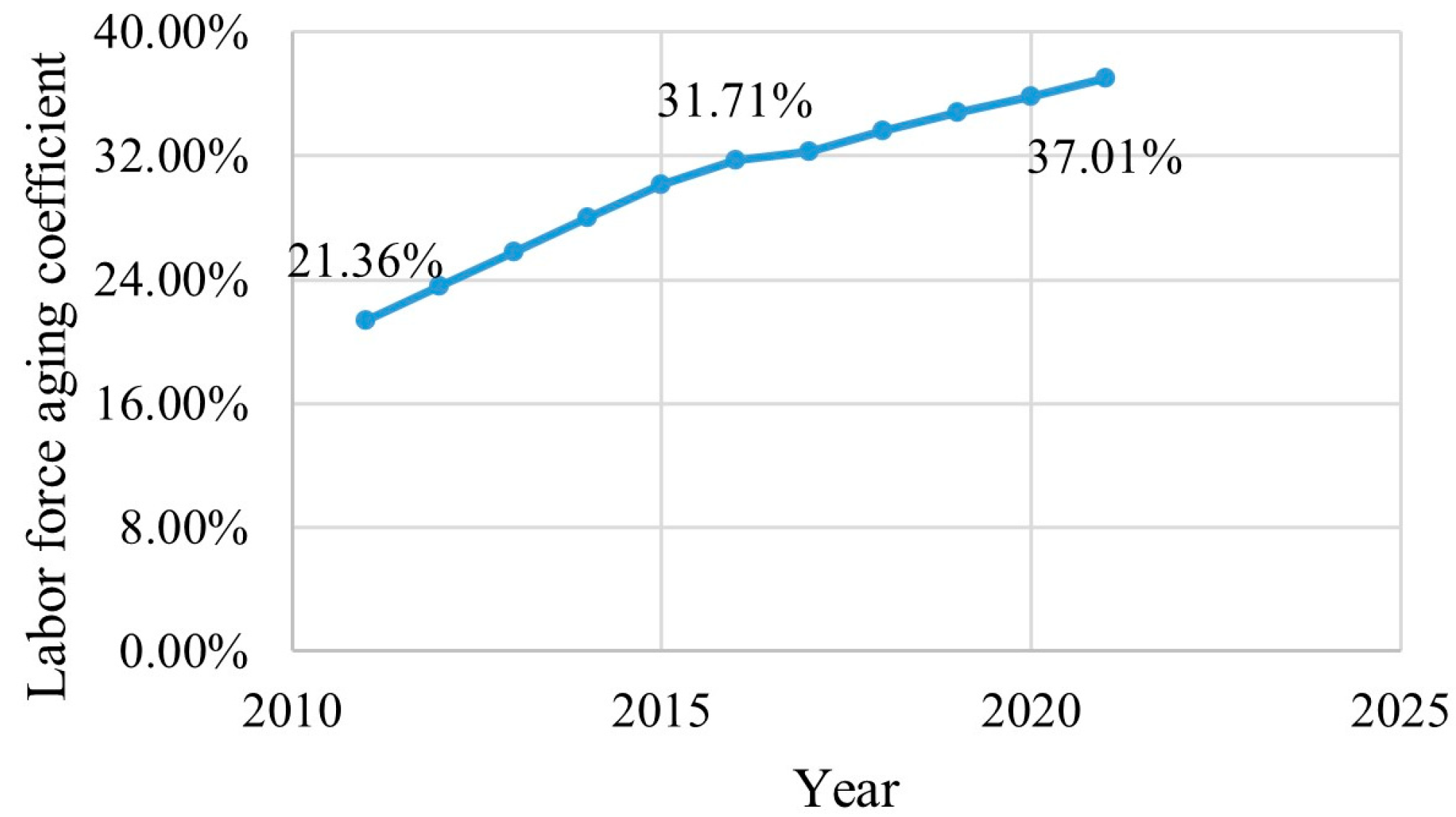 Buildings 14 02352 g009
